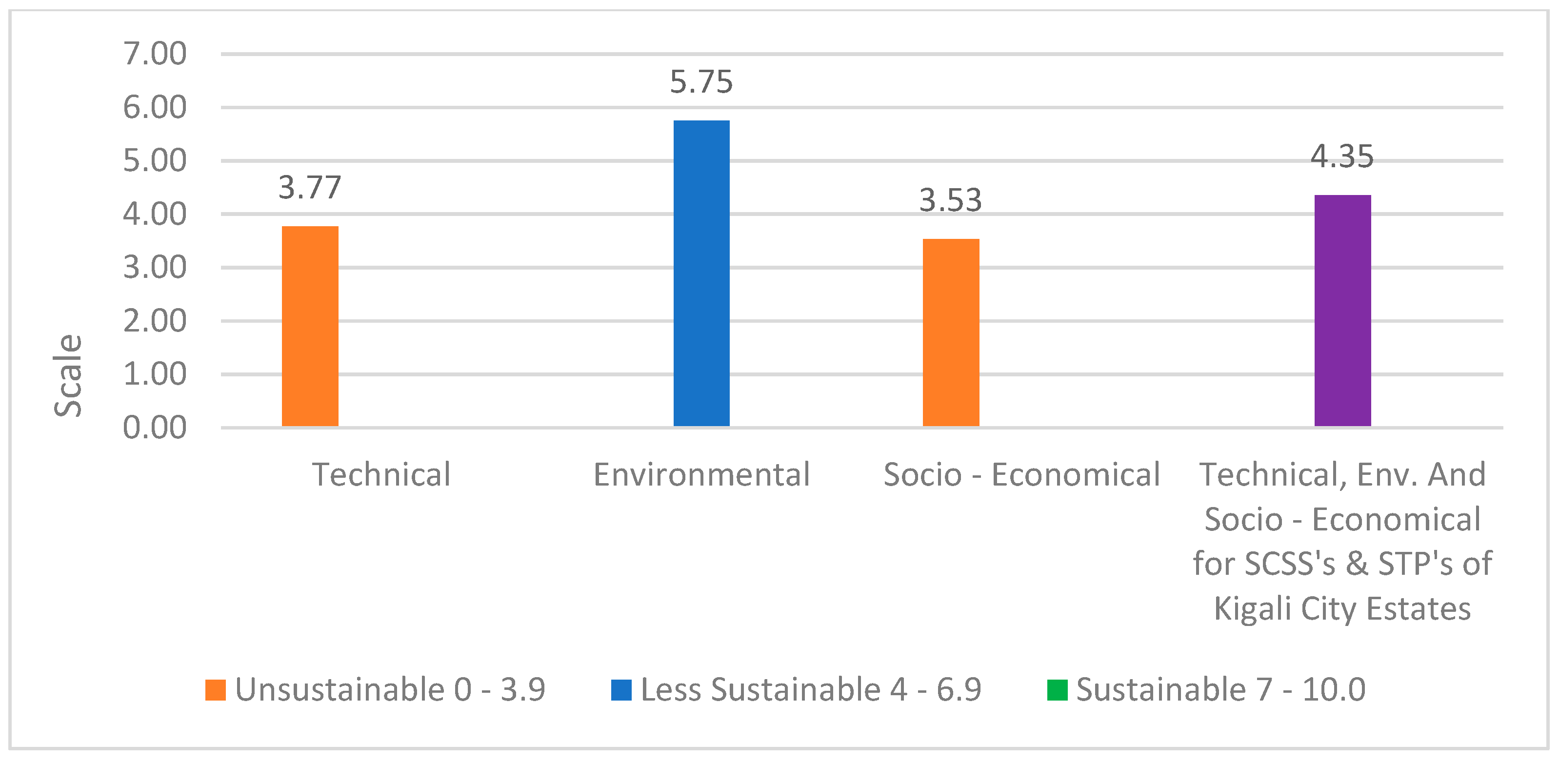 Sustainability 10 04617 g004 550
