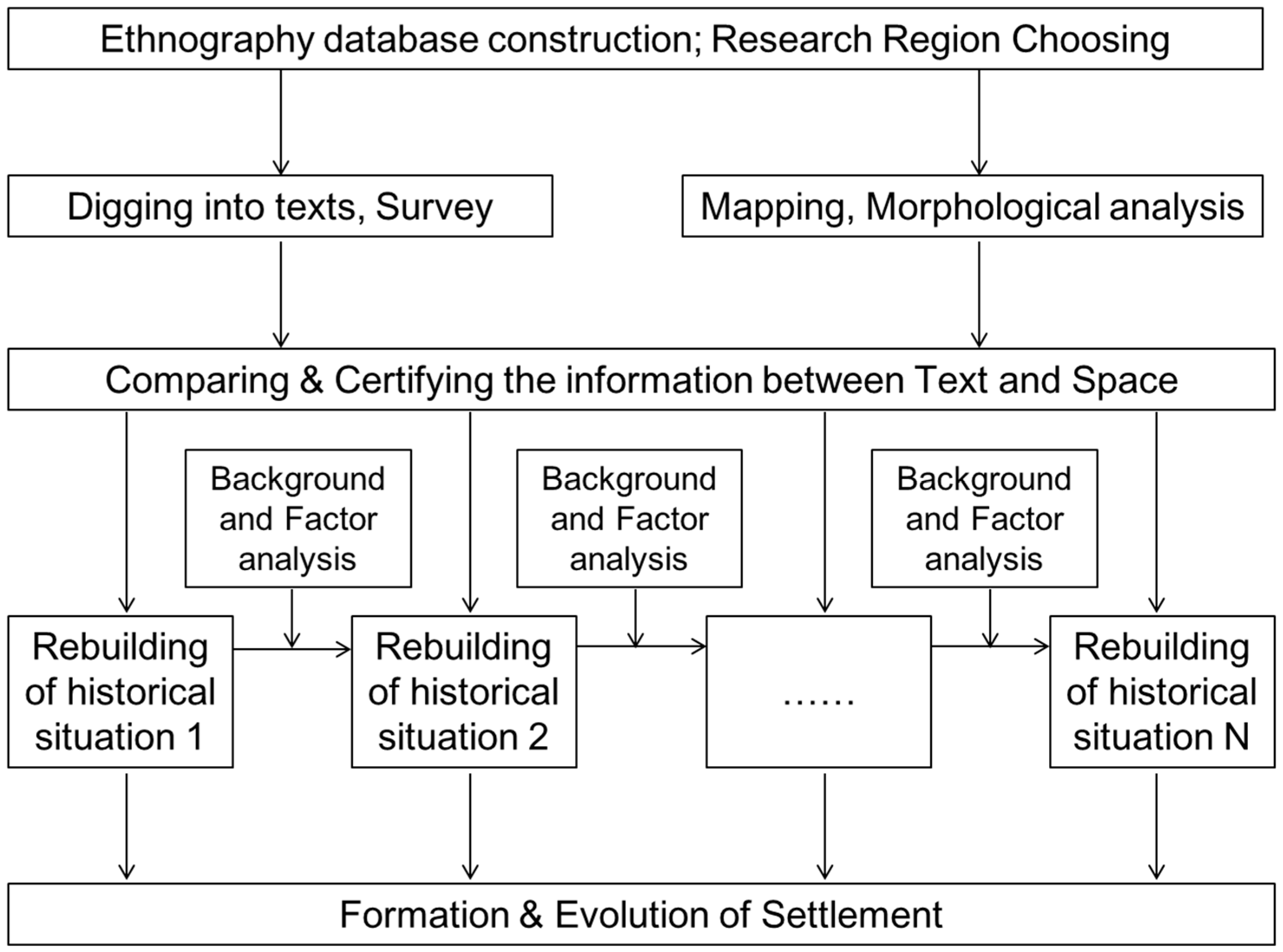 Sustainability 10 04619 g003