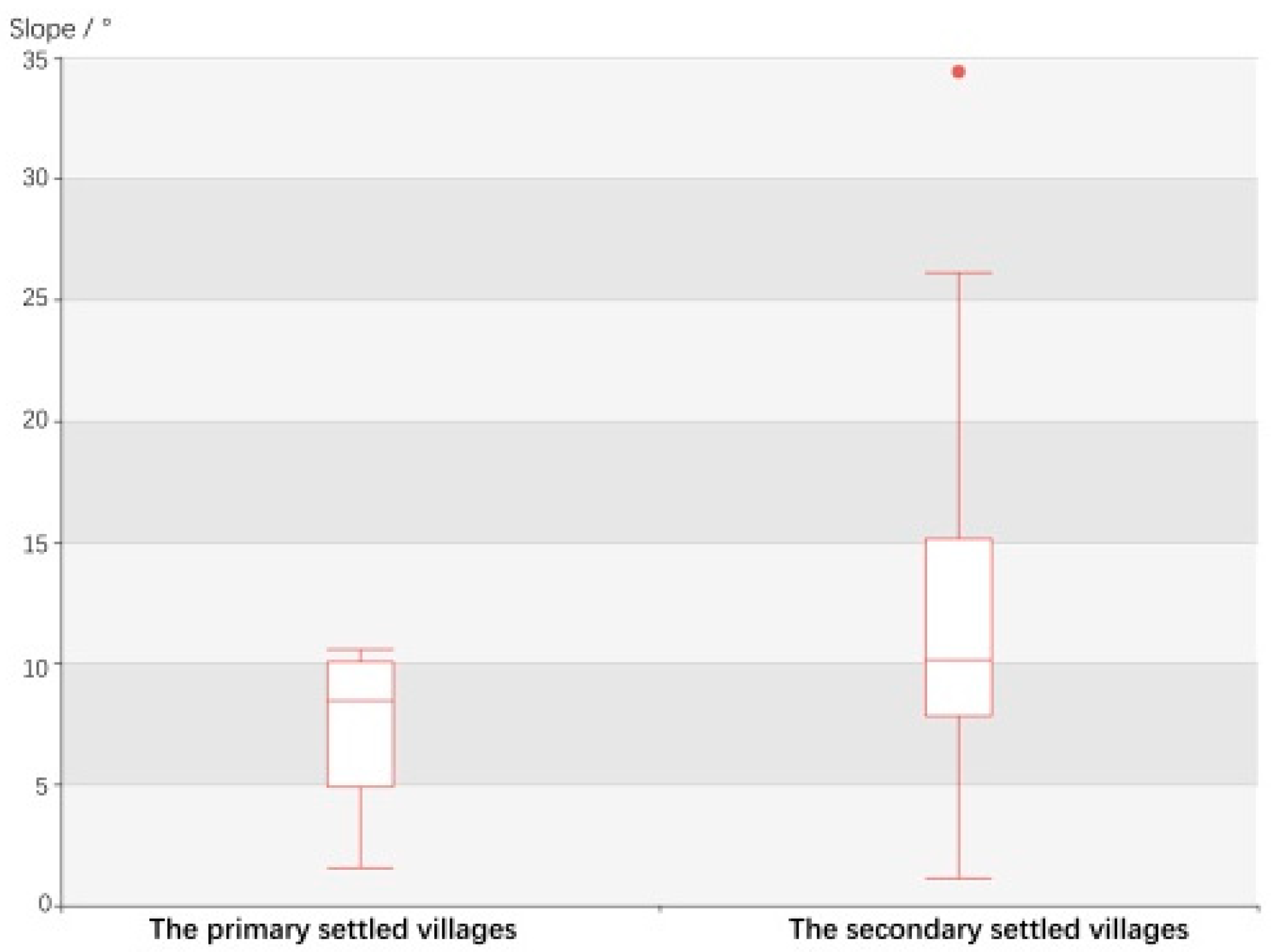Sustainability 10 04619 g008