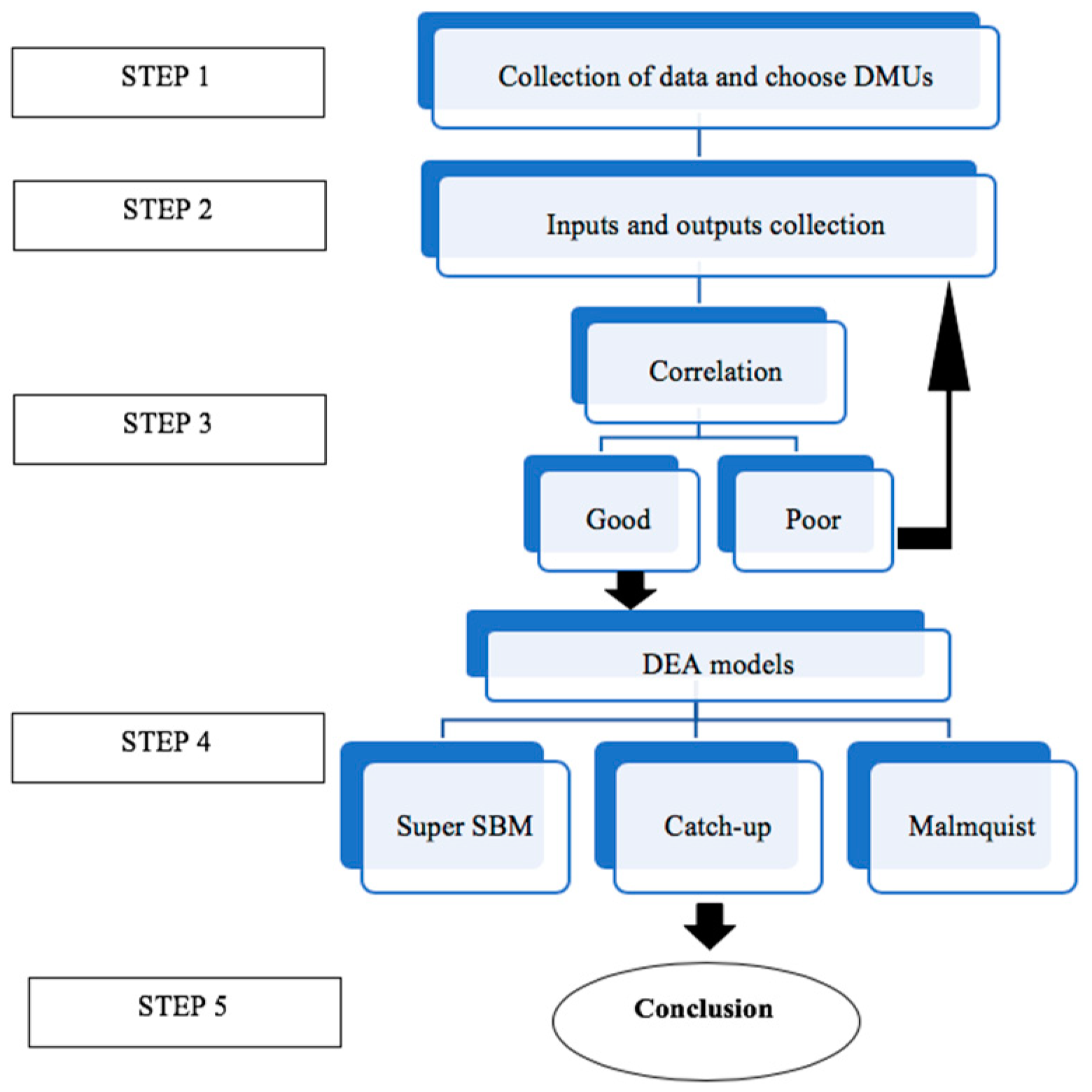Sustainability 10 04621 g001