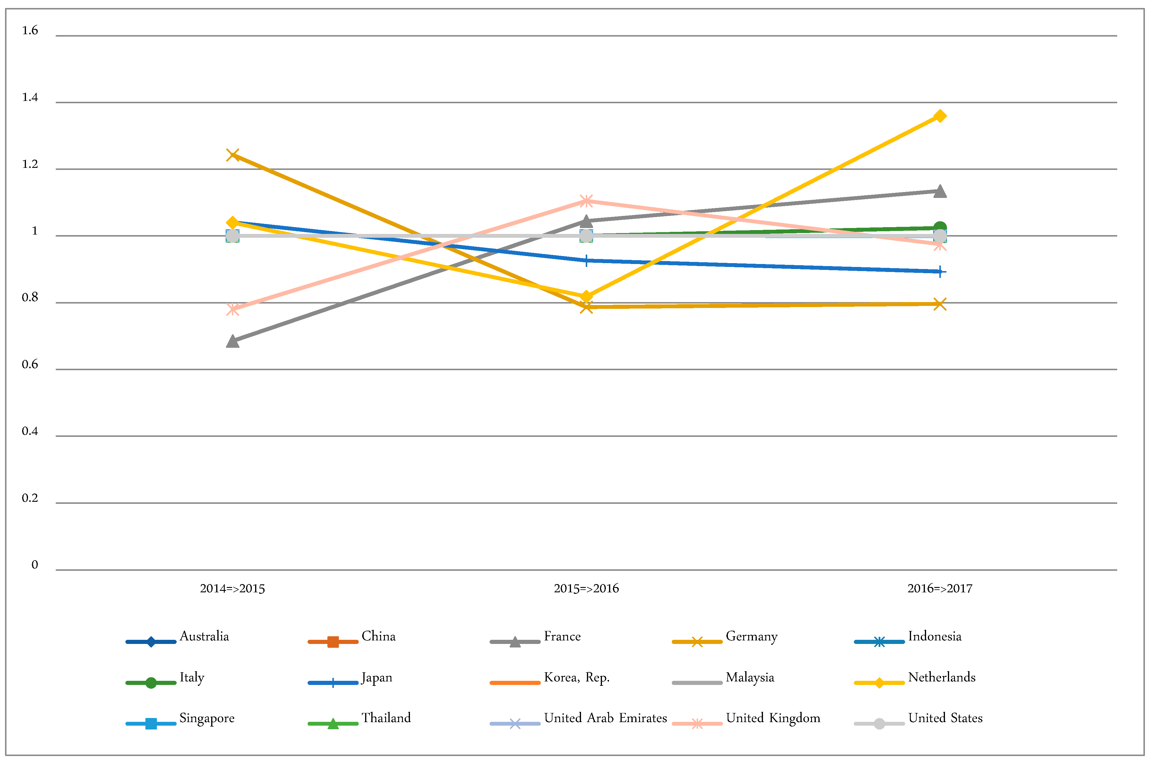Sustainability 10 04621 g002
