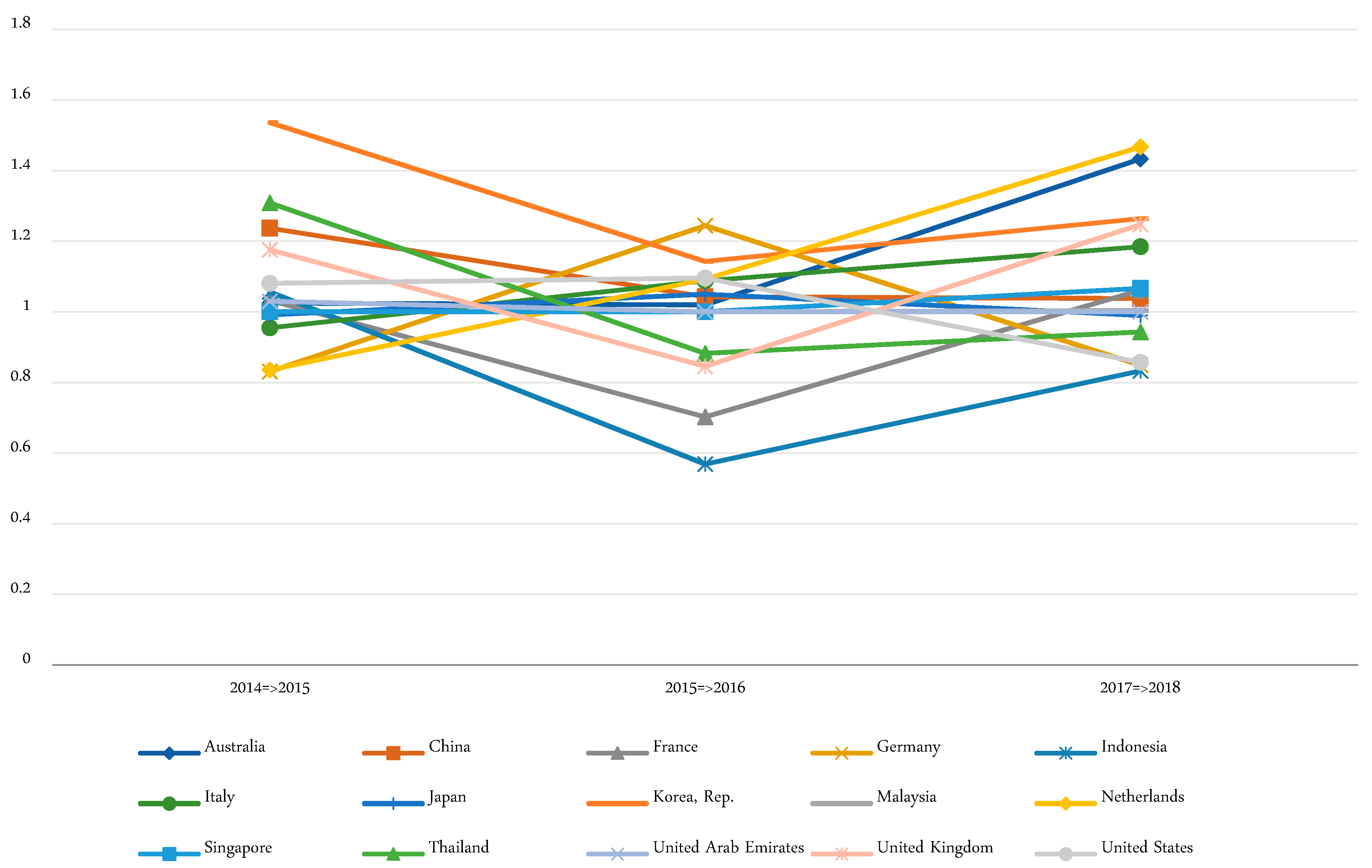 Sustainability 10 04621 g004