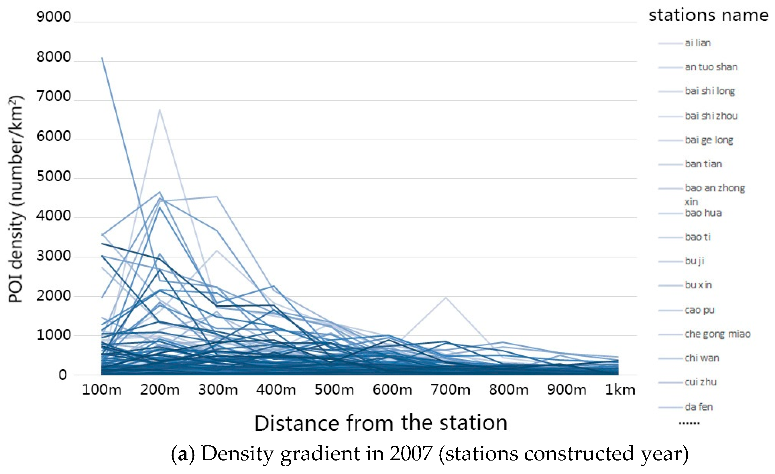 Sustainability 10 04622 g004a