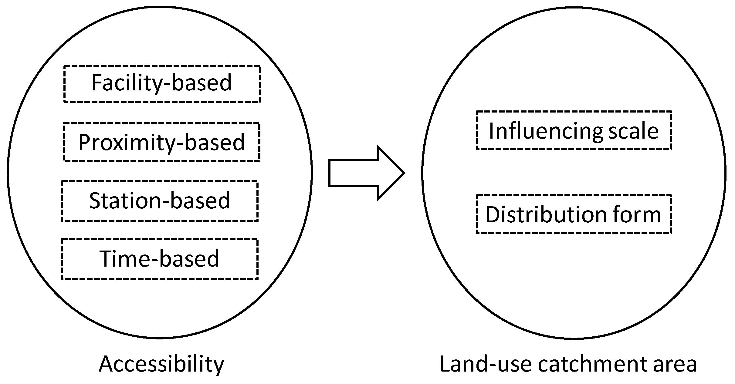 Sustainability 10 04622 g006