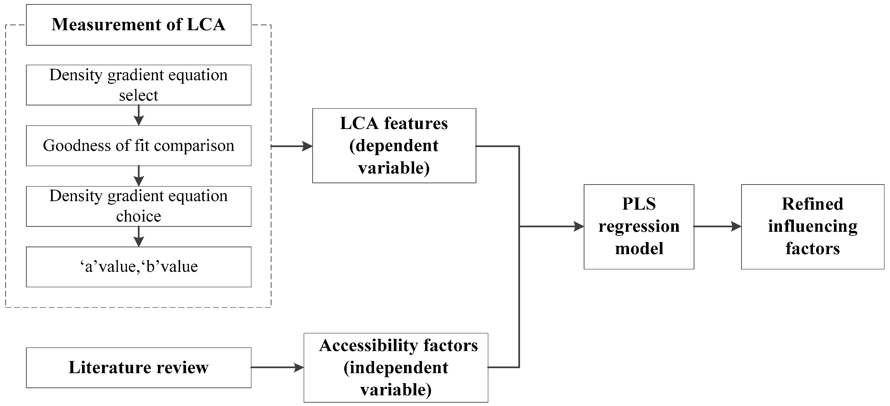 Sustainability 10 04622 g007