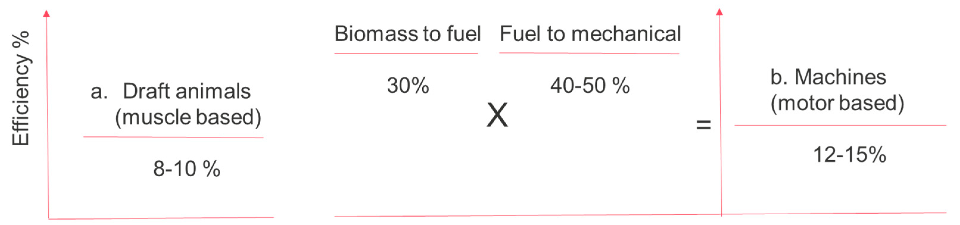 Sustainability 10 04624 g002