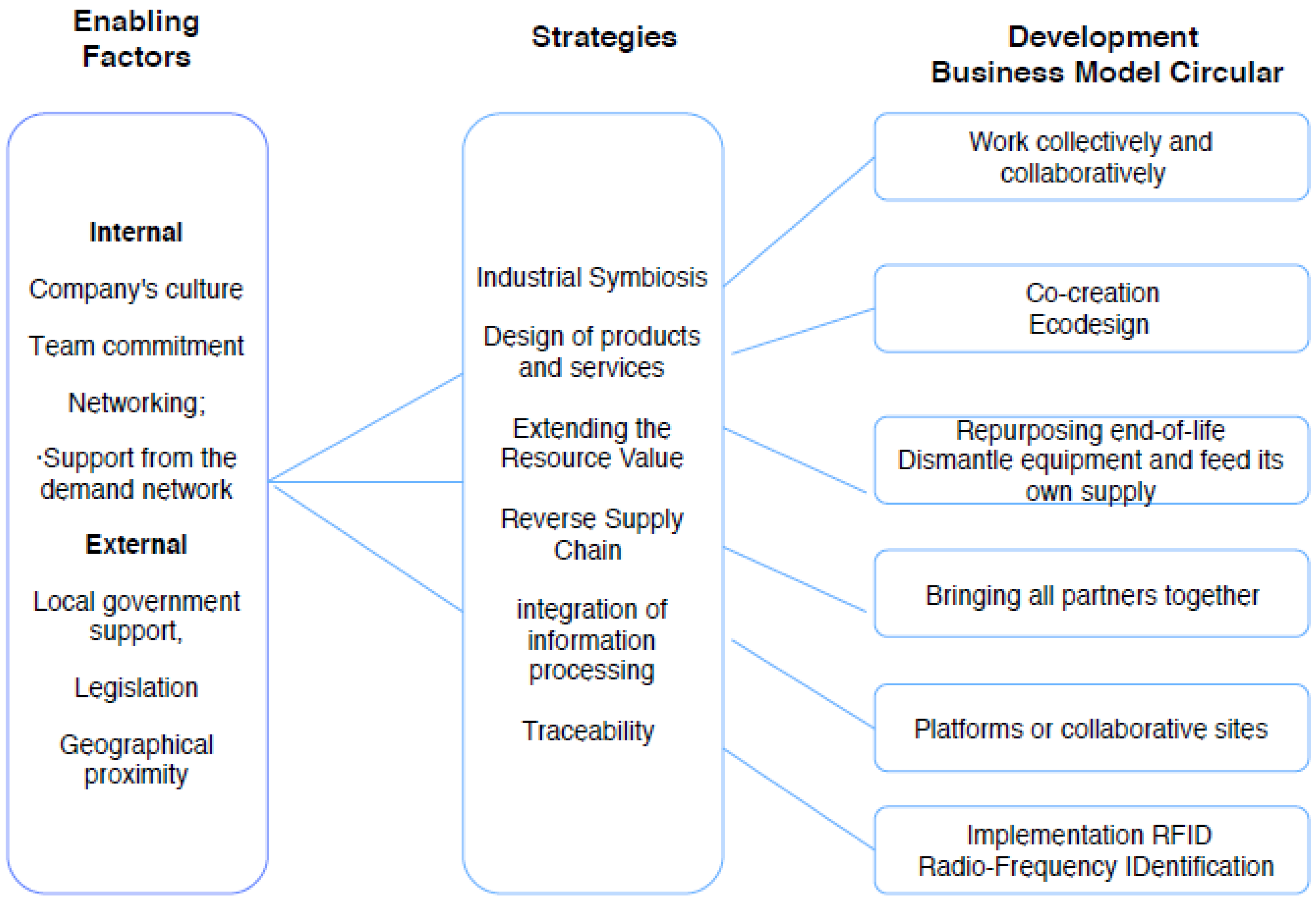 Sustainability 10 04628 g001 Sustainability 10 04628 g001