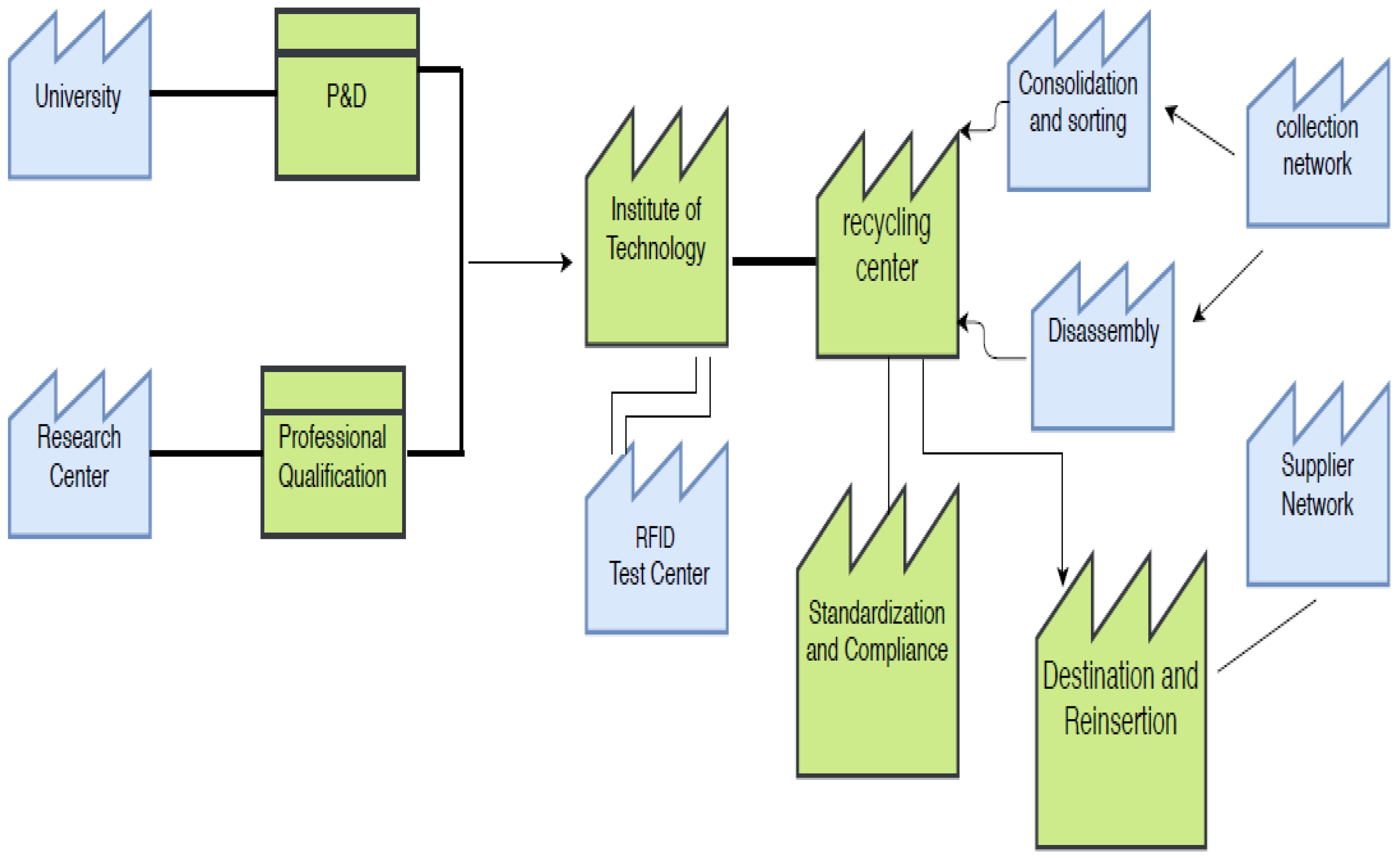 Sustainability 10 04628 g003 Sustainability 10 04628 g003