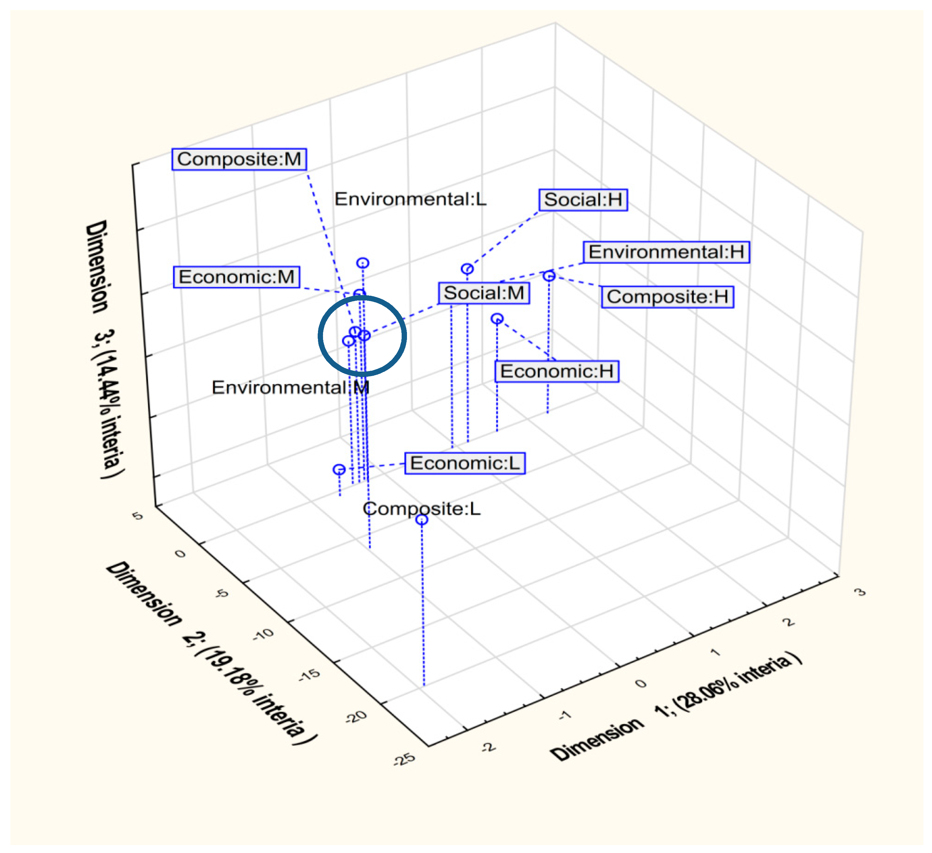Sustainability 10 04629 g0a1