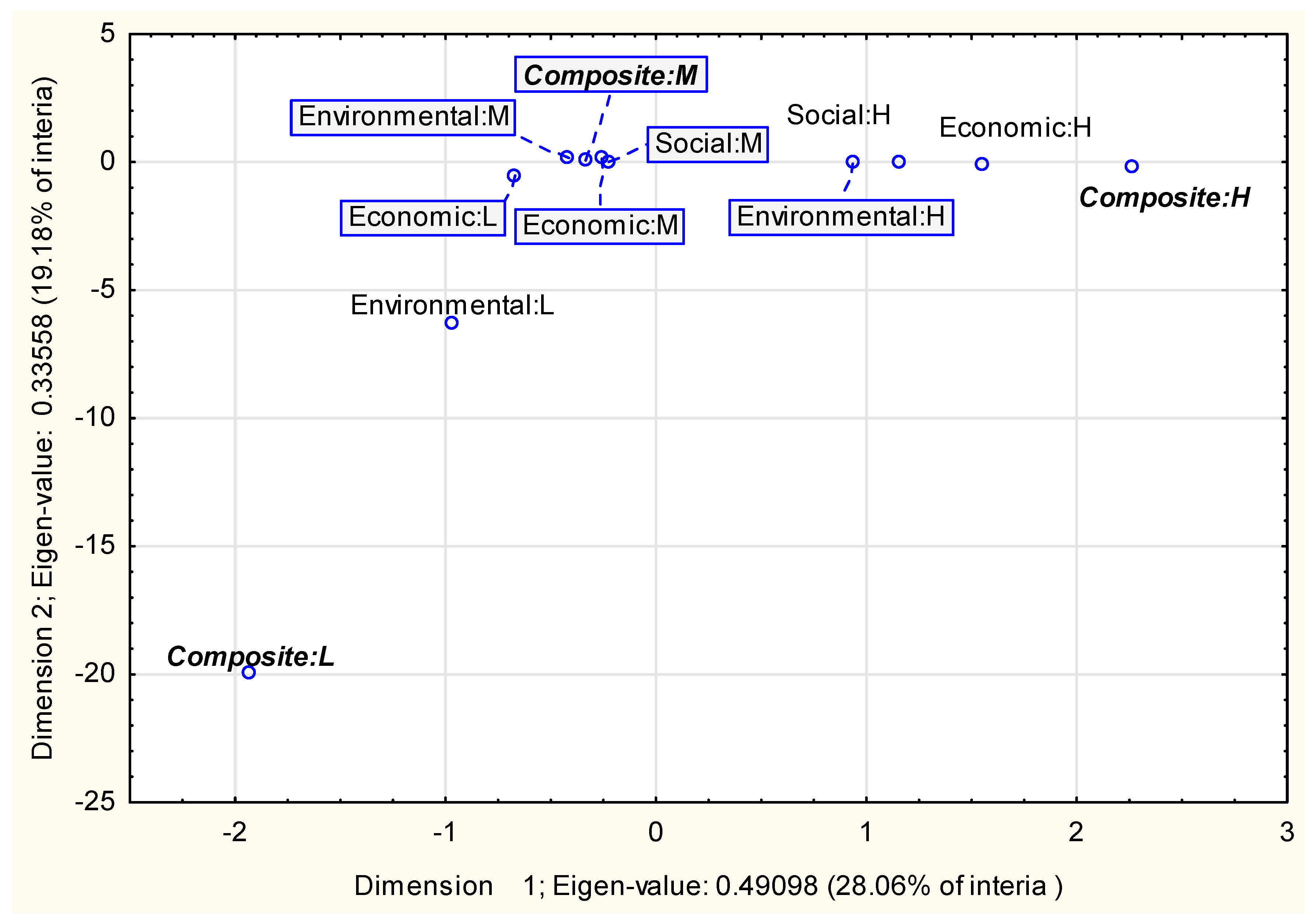 Sustainability 10 04629 g0a2