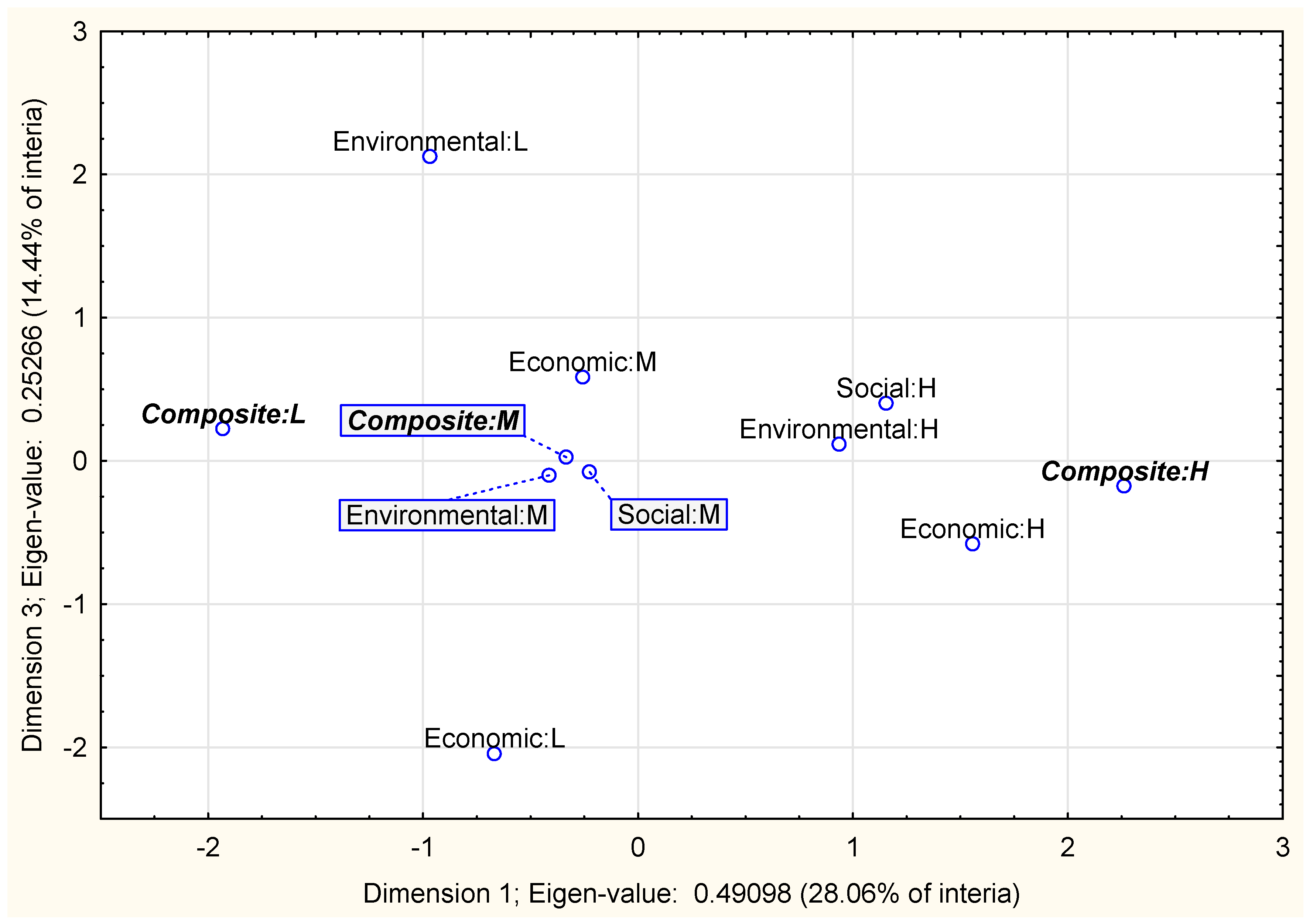 Sustainability 10 04629 g0a3