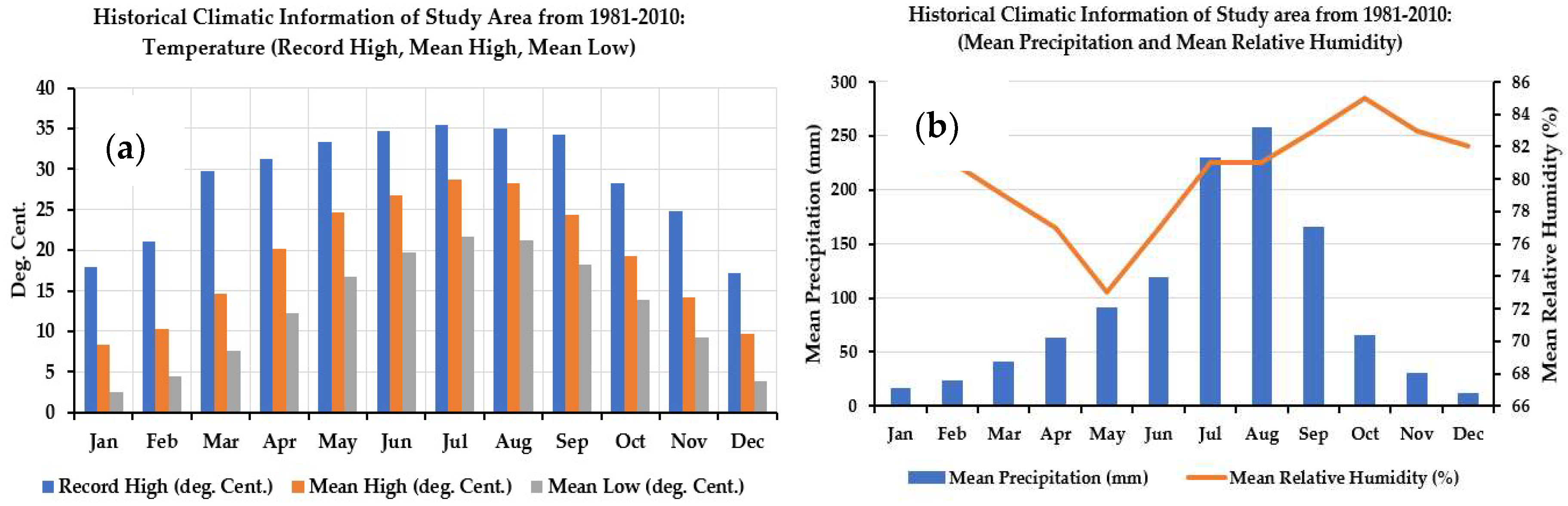 Sustainability 10 04631 g002