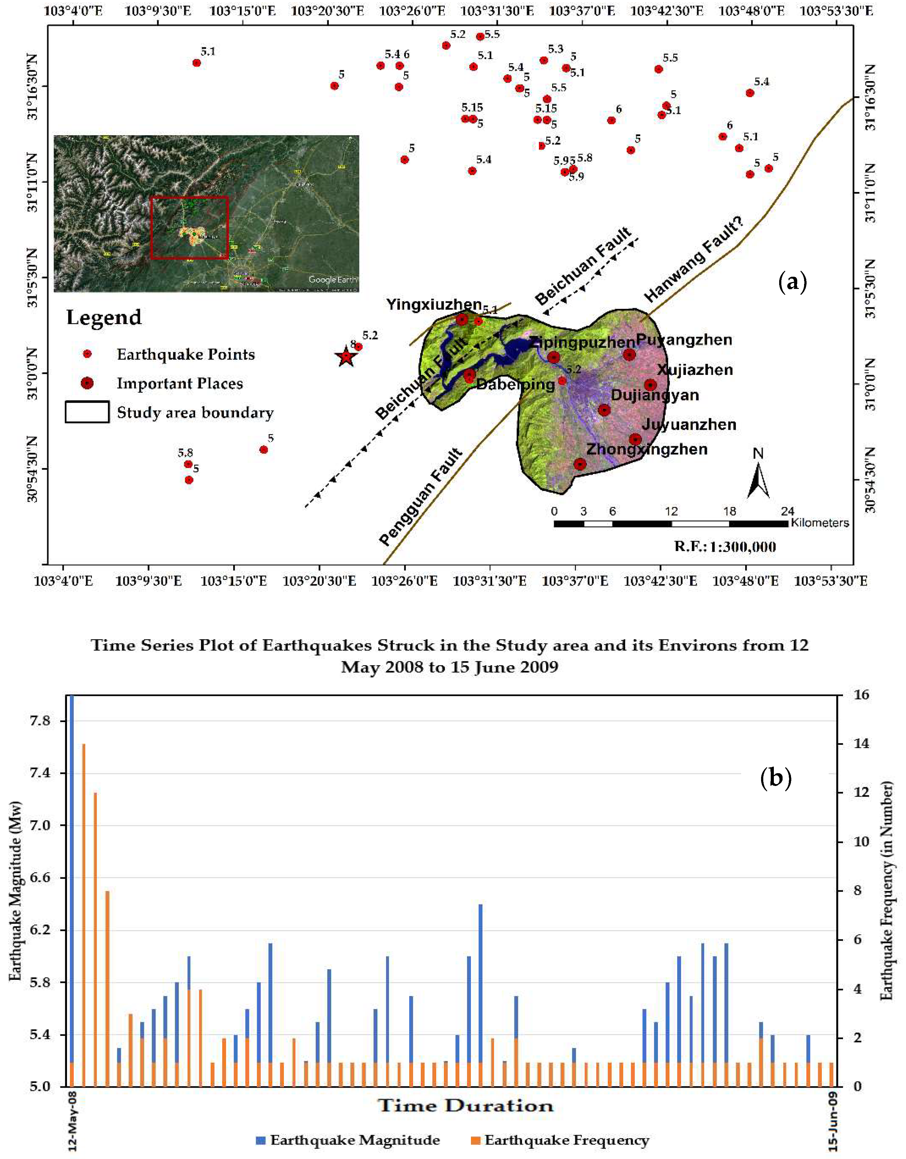 Sustainability 10 04631 g003