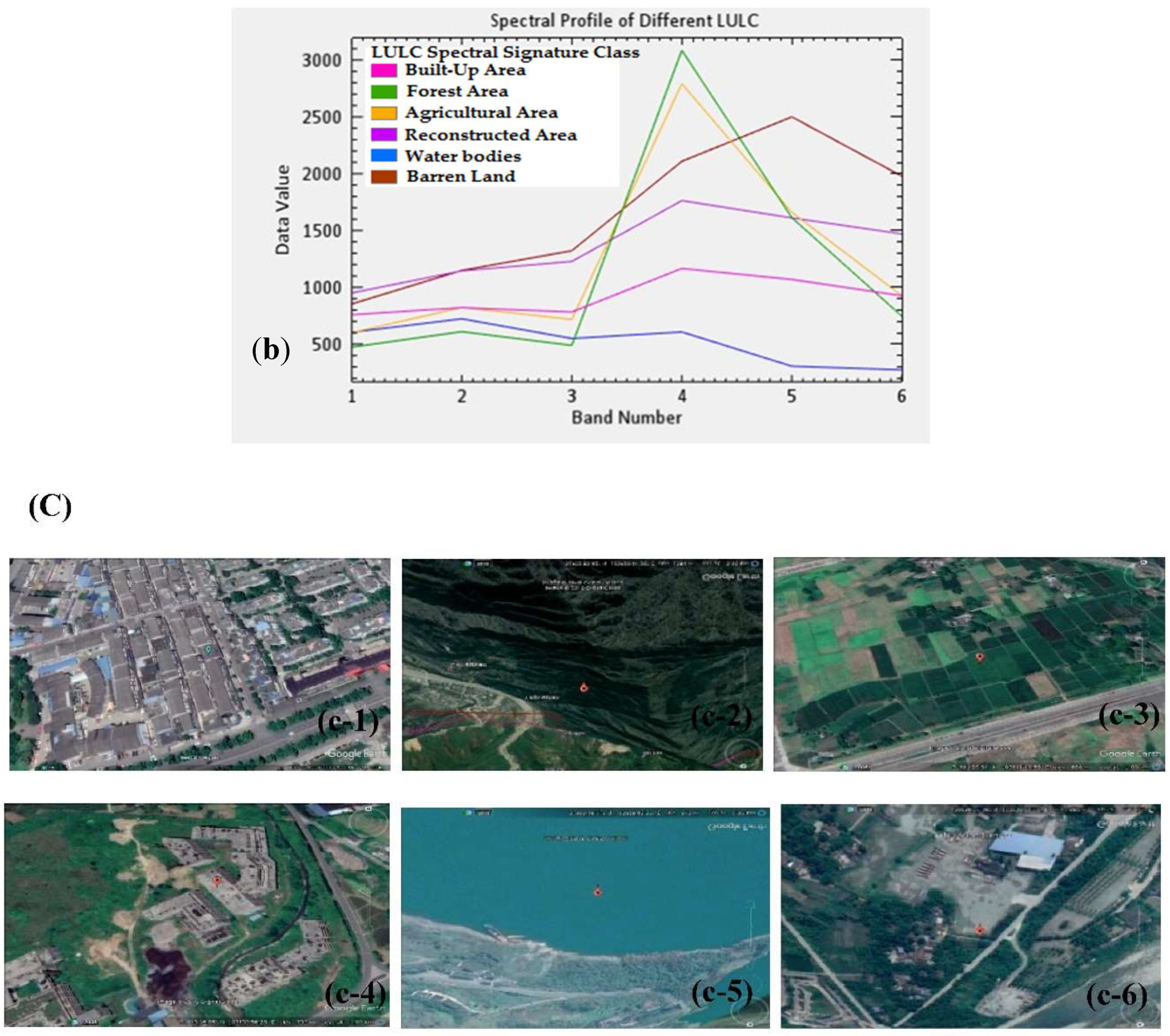 Sustainability 10 04631 g004b