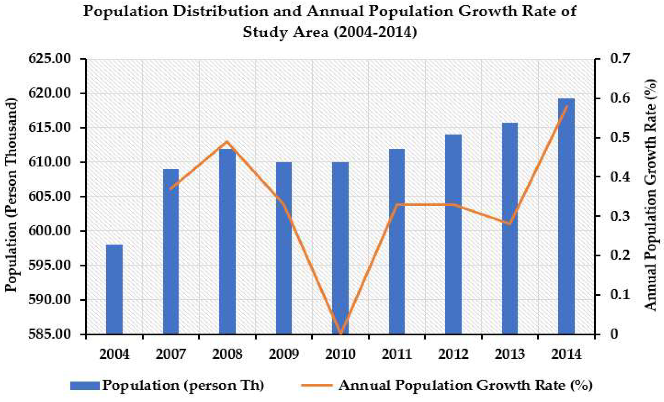 Sustainability 10 04631 g006