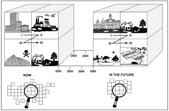Sustainability Free Full Text Can Depopulation Create Urban Sustainability In Postindustrial Regions A Case From Poland Html Sustainability Free Full Text Can Depopulation Create Urban Sustainability In Postindustrial Regions A Case From Poland Html