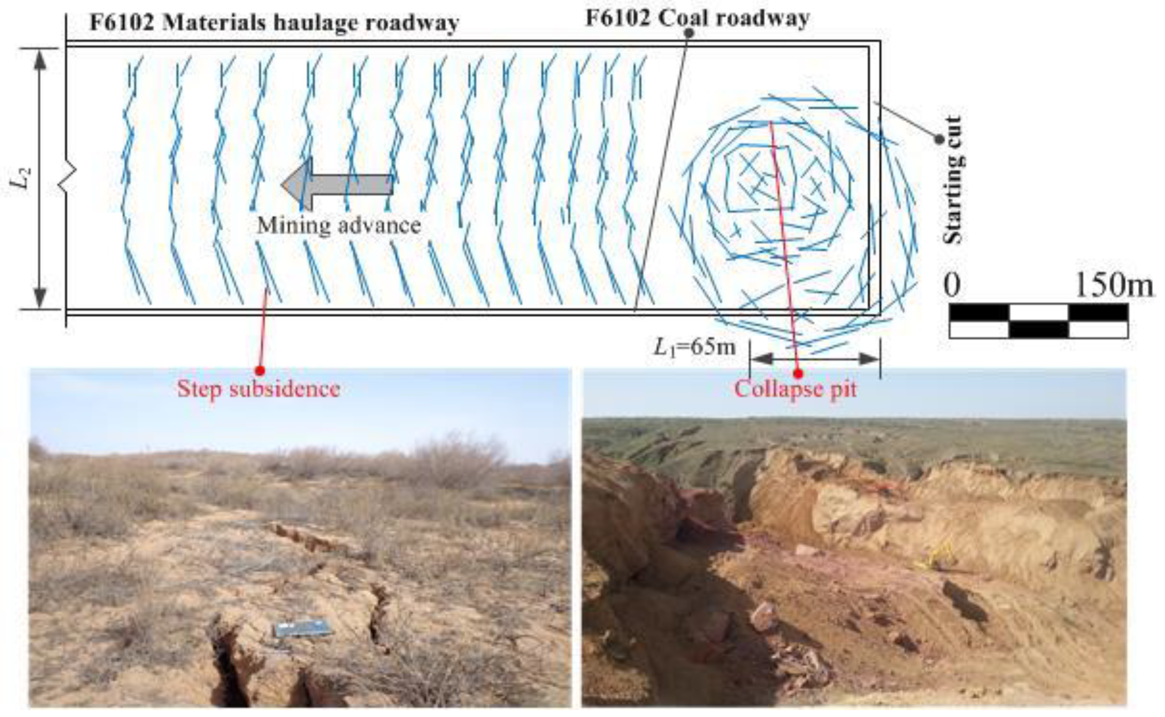 Sustainability 10 04634 g003