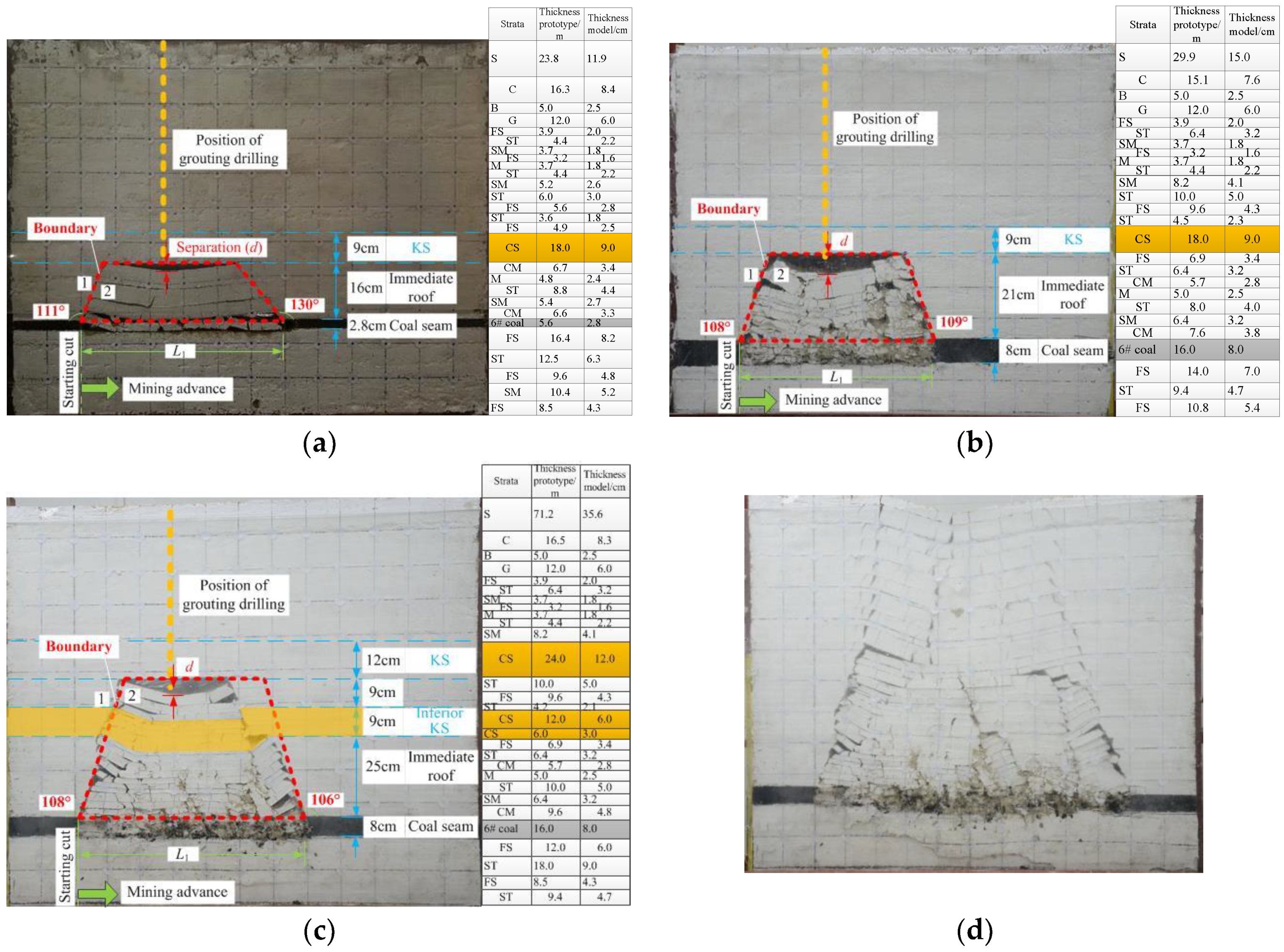 Sustainability 10 04634 g004