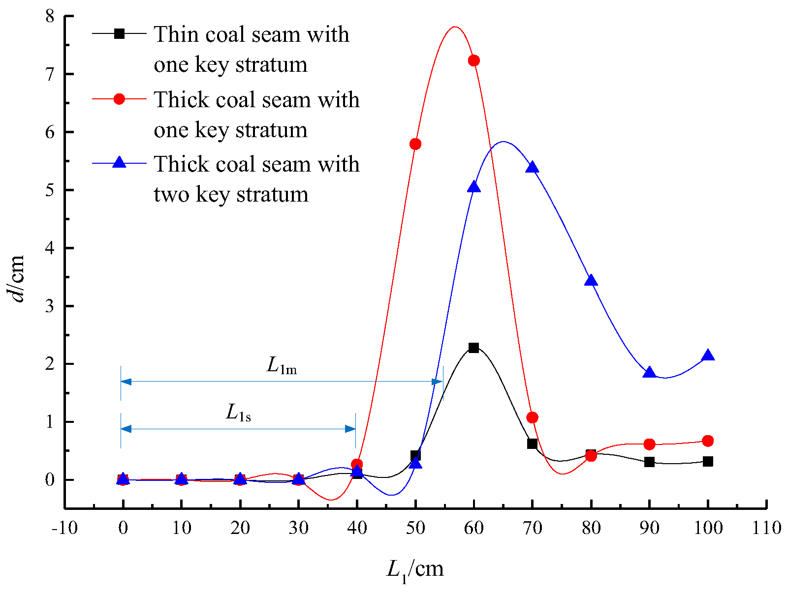 Sustainability 10 04634 g005