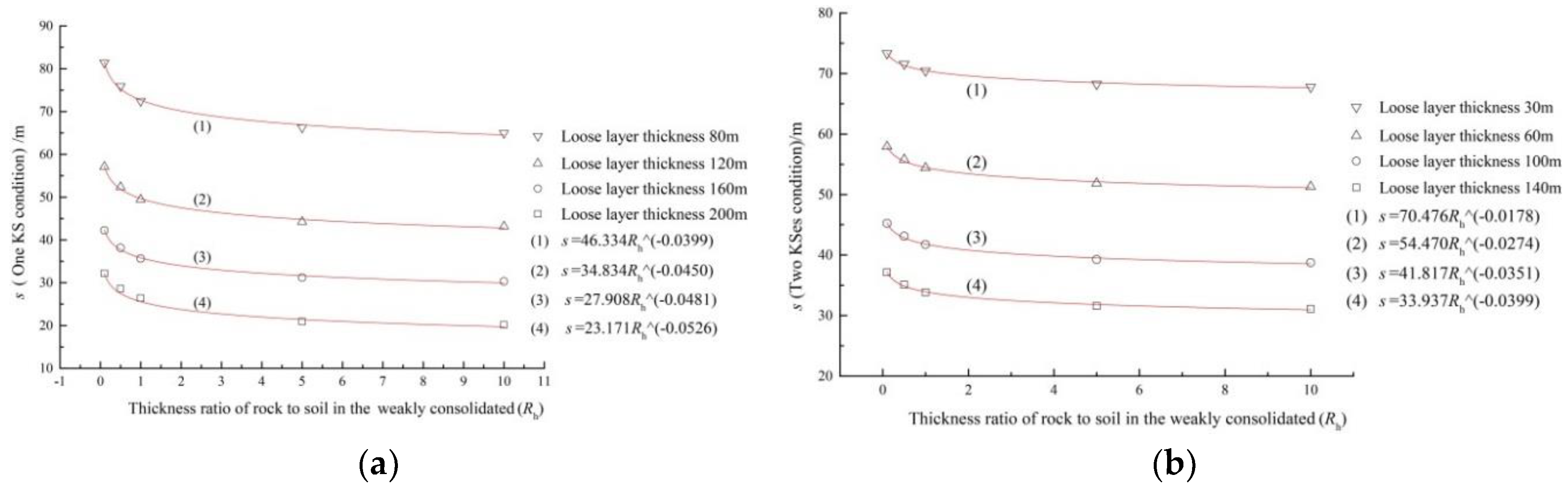 Sustainability 10 04634 g007