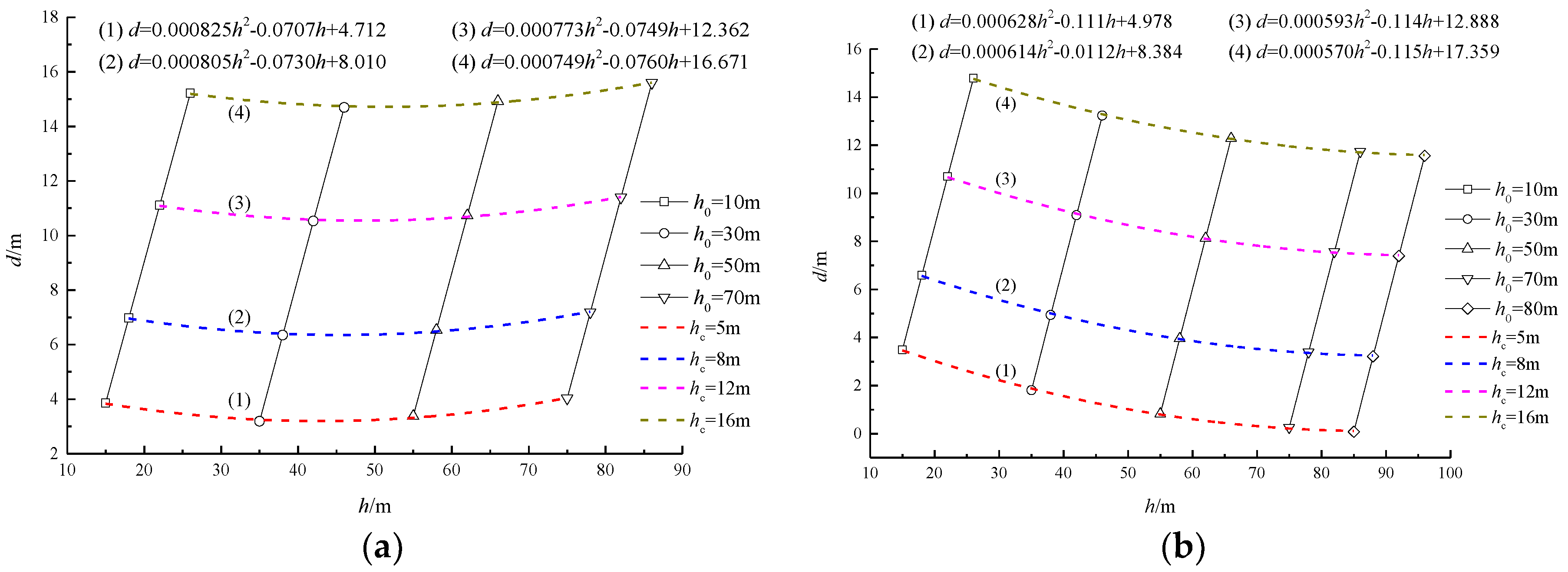 Sustainability 10 04634 g008