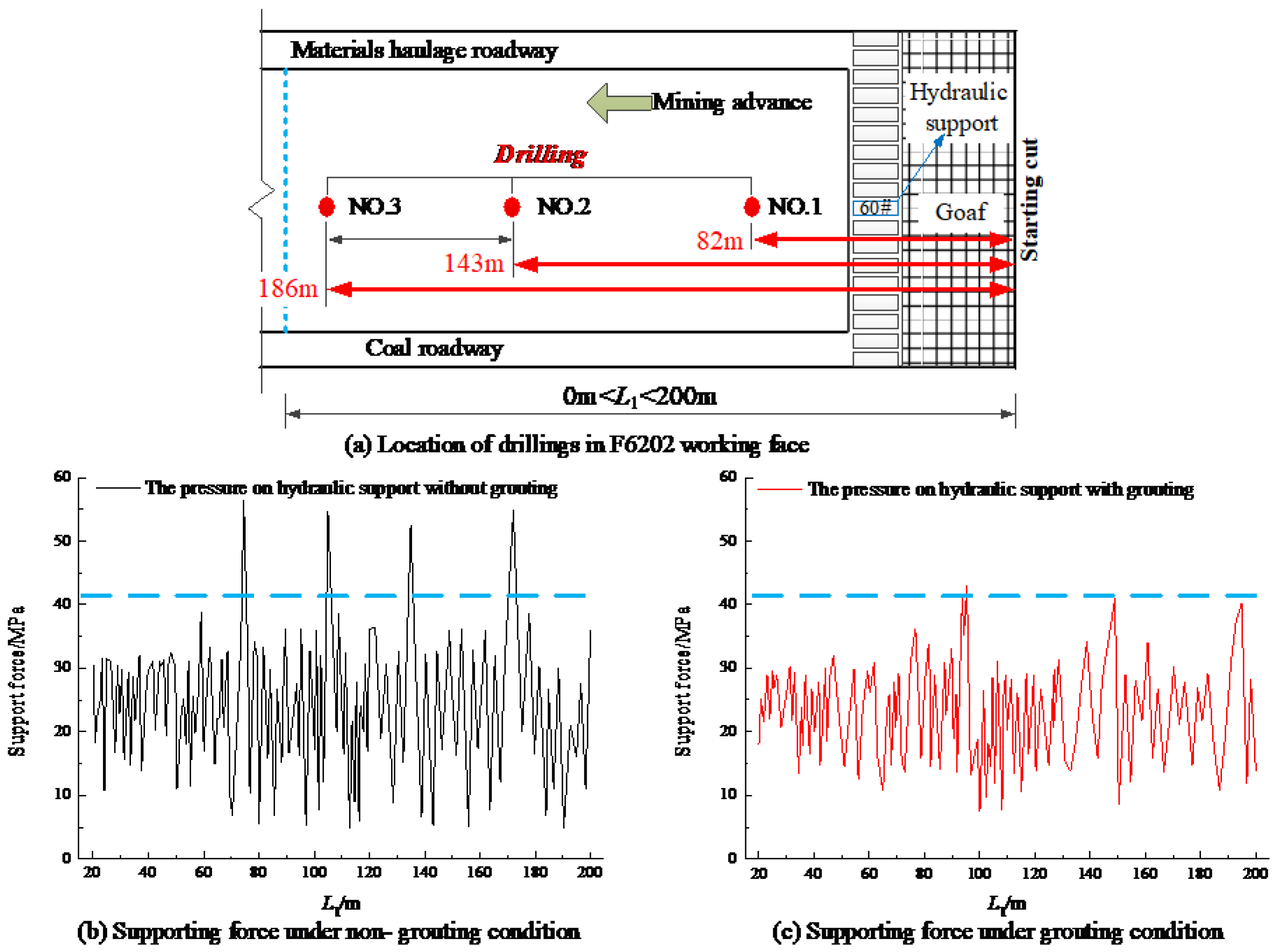 Sustainability 10 04634 g009