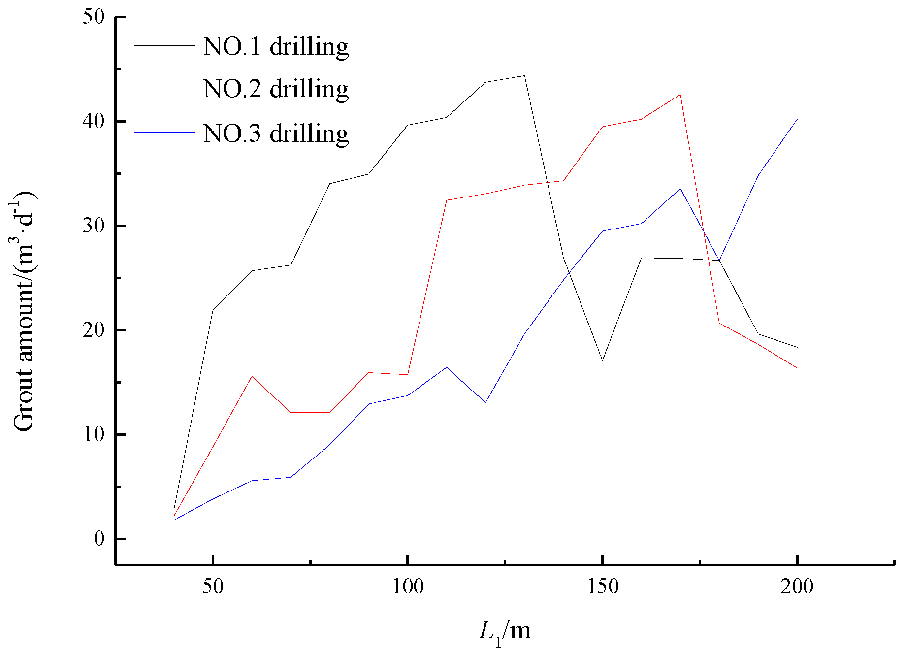 Sustainability 10 04634 g010