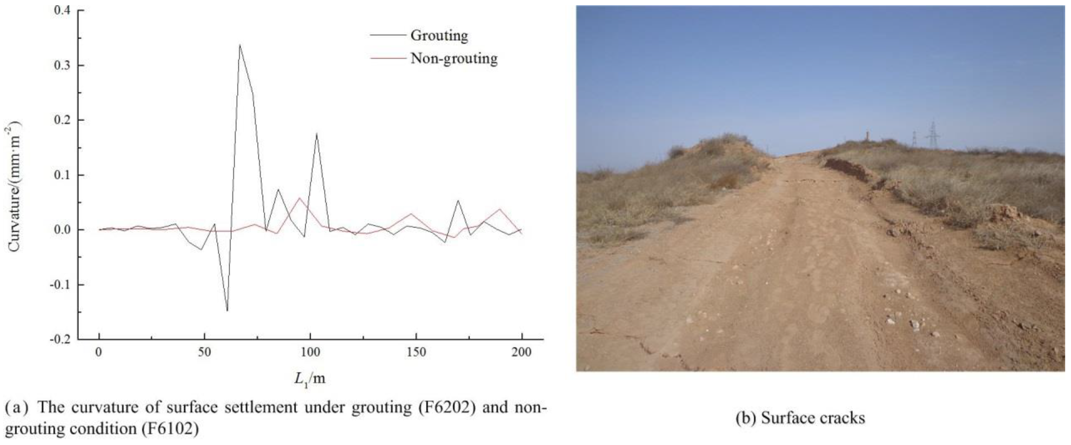 Sustainability 10 04634 g011