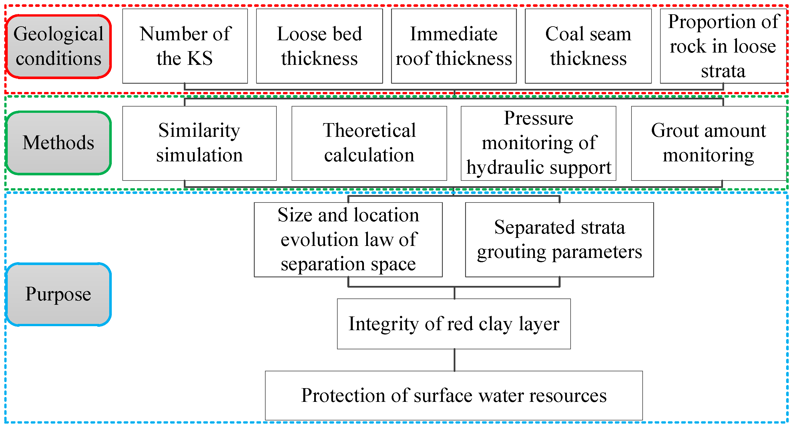Sustainability 10 04634 g012