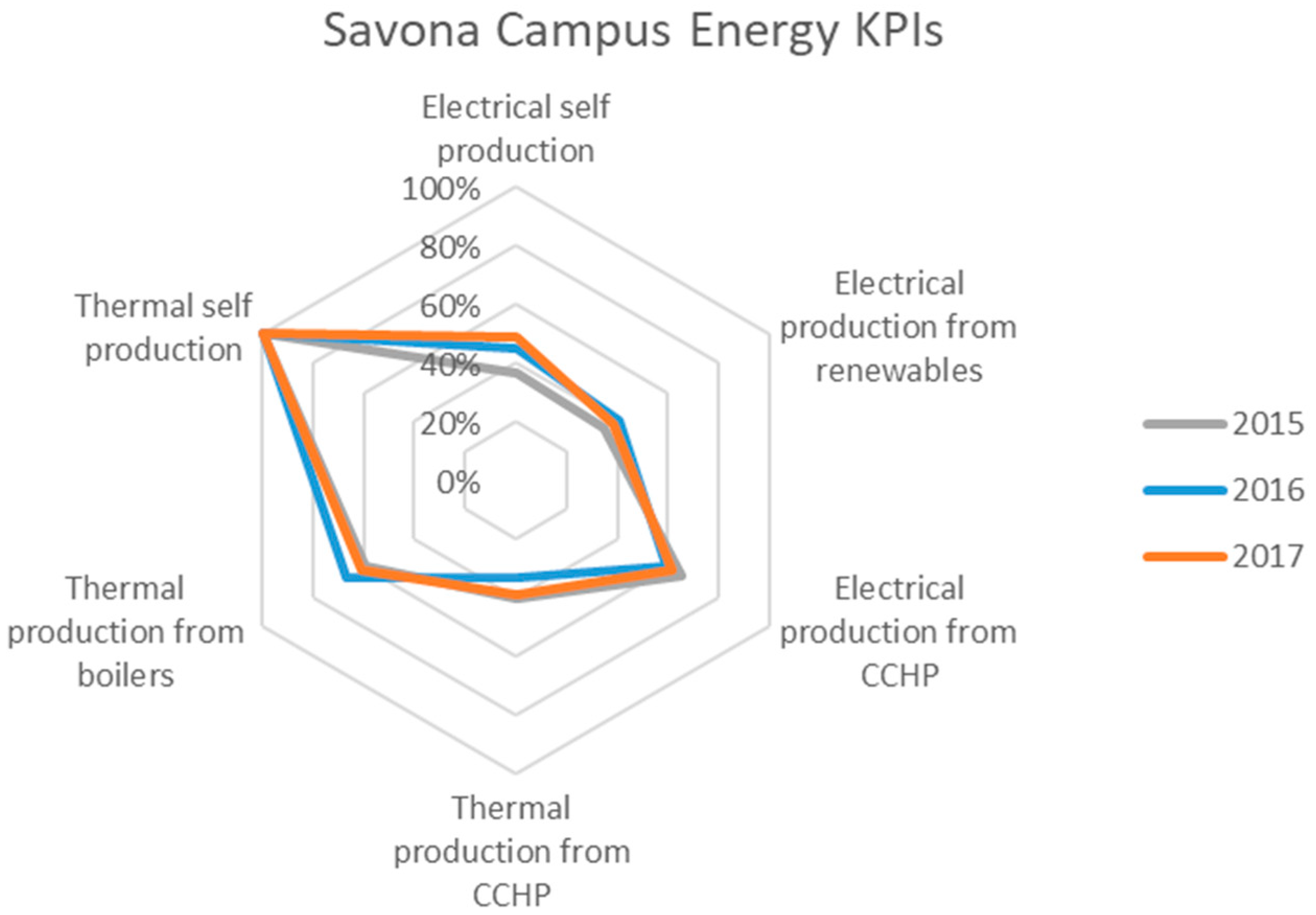 Sustainability 10 04636 g003