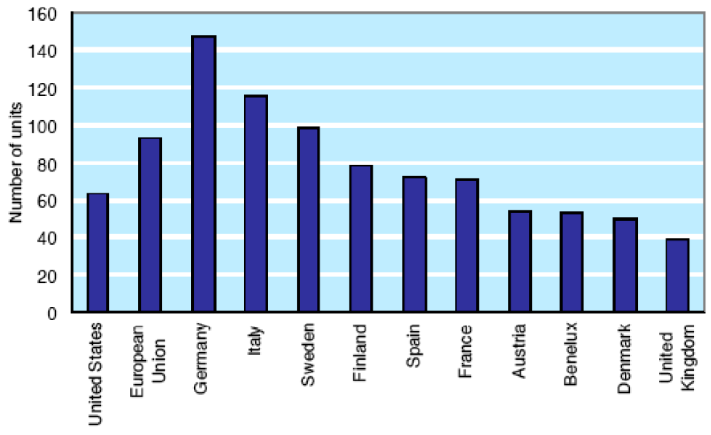 Sustainability 10 04638 g002 550