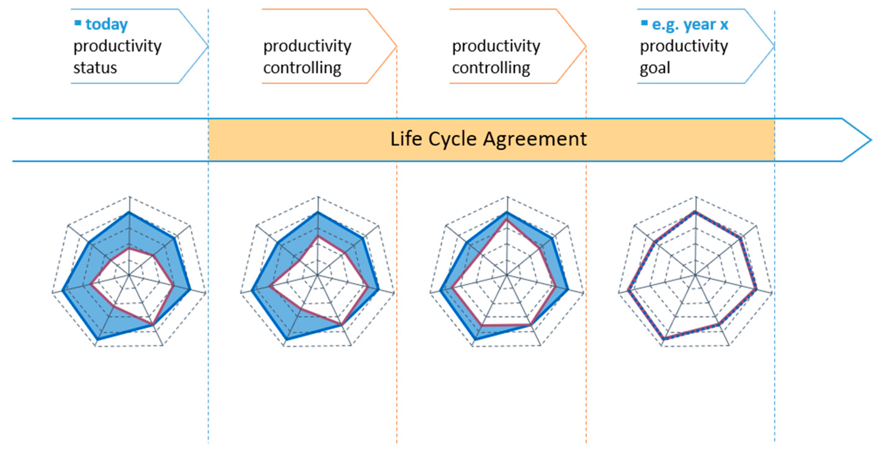 Sustainability 10 04638 g008 550