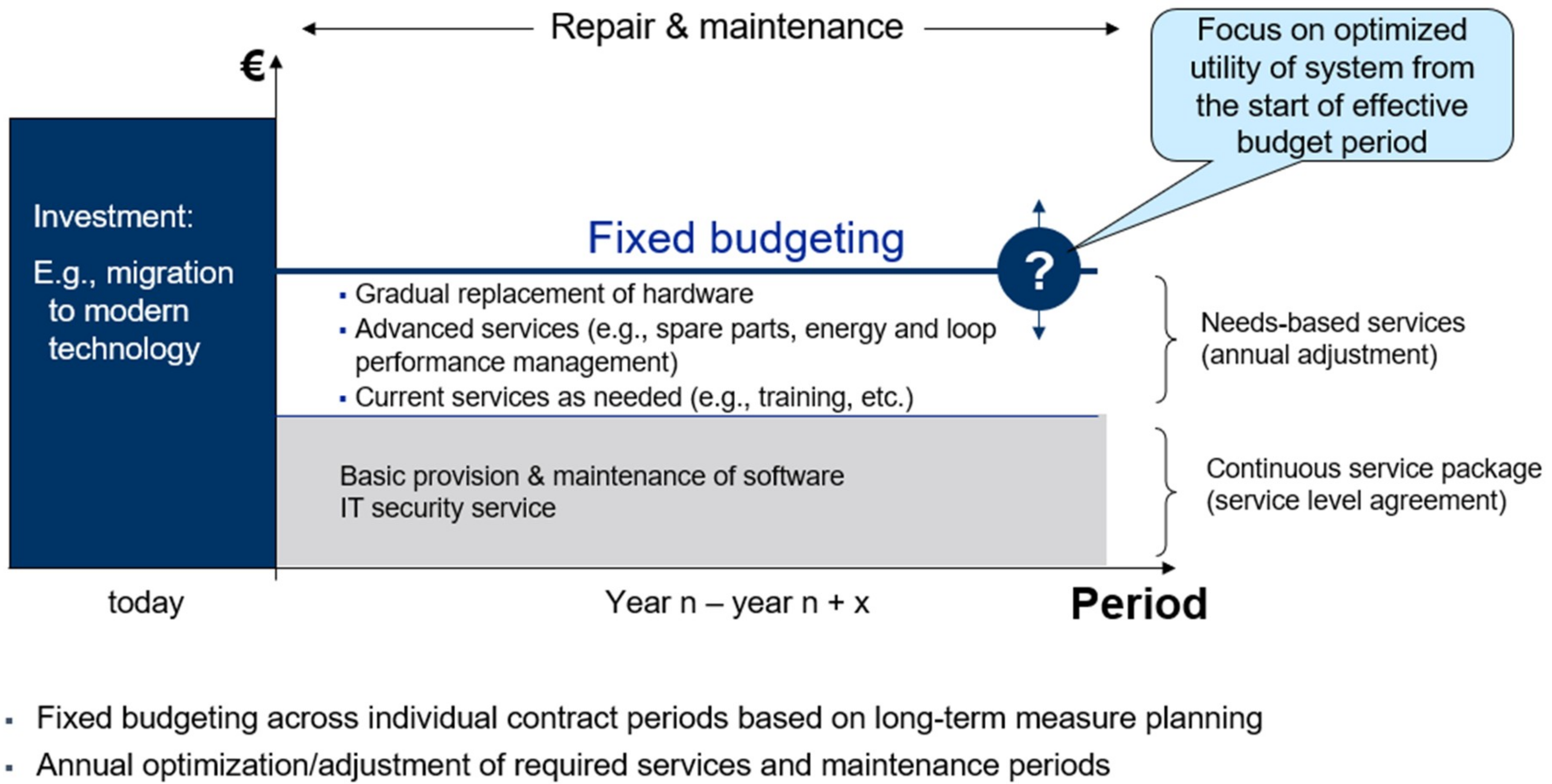 Sustainability 10 04638 g009 550