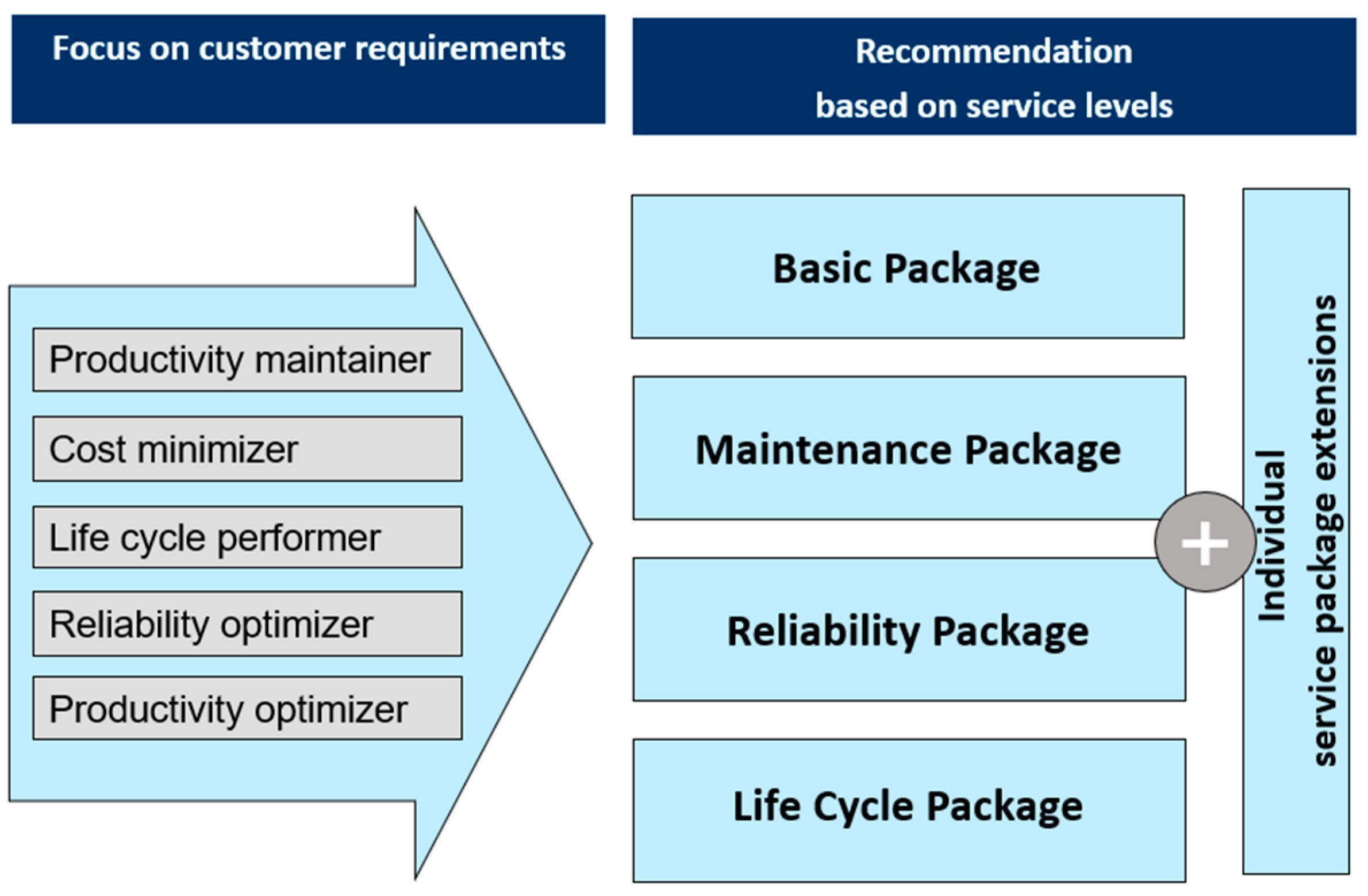 Sustainability 10 04638 g010 550