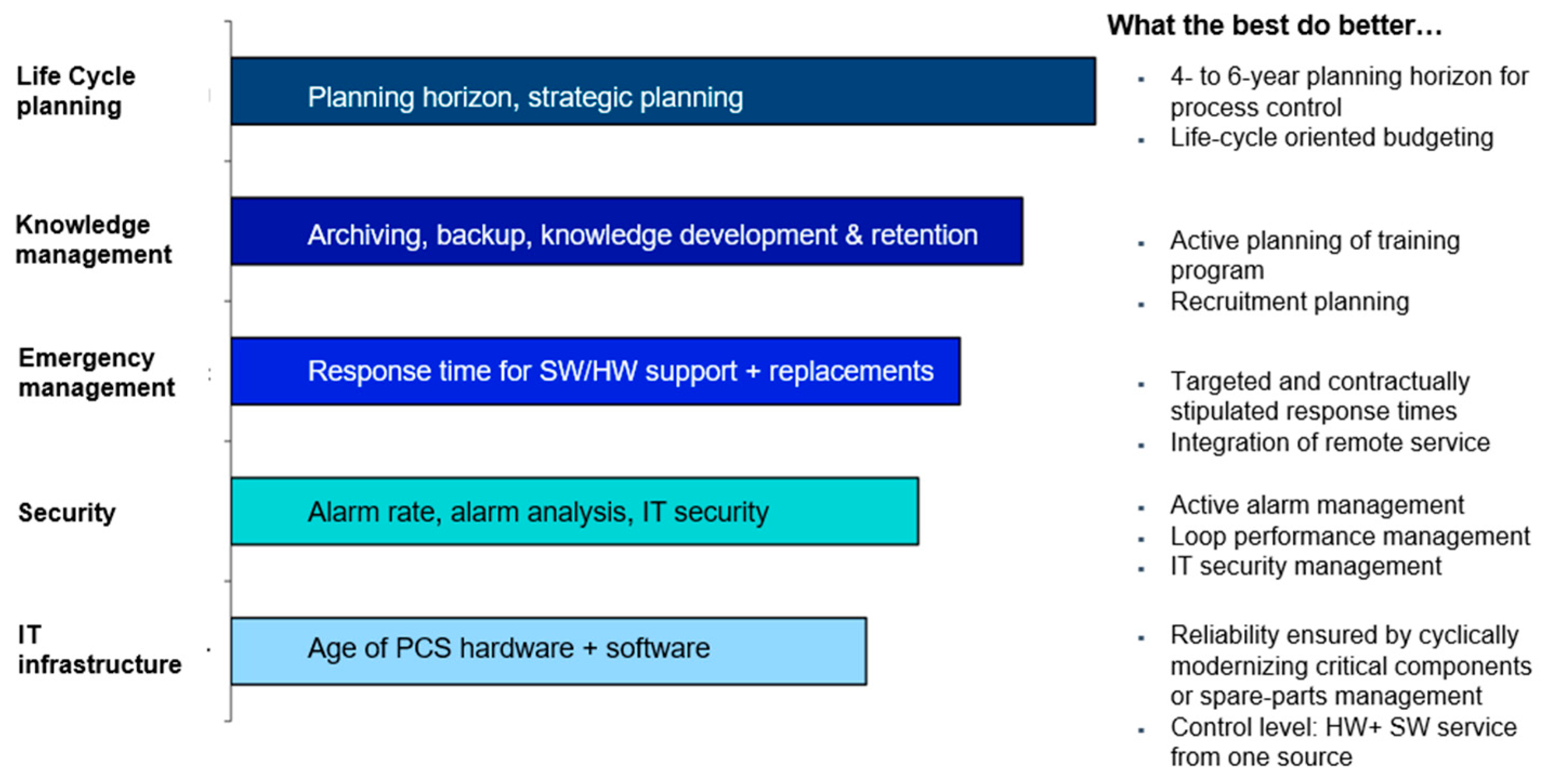 Sustainability 10 04638 g012 550