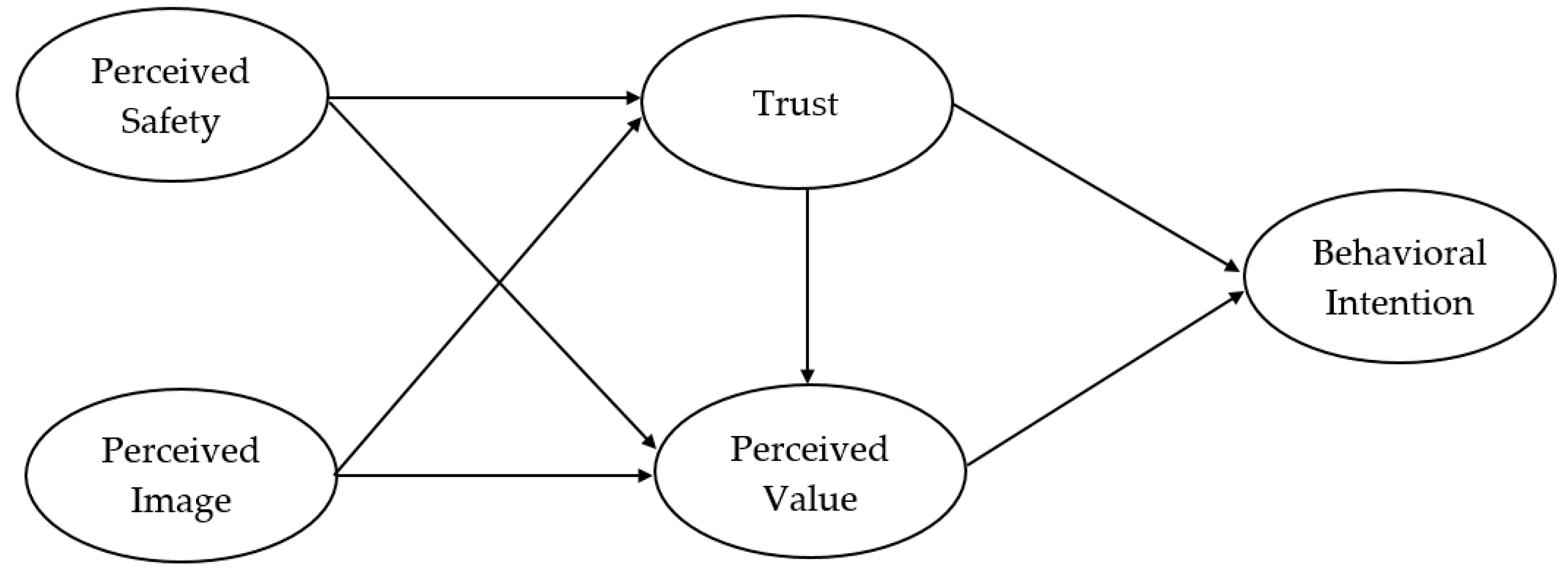 Sustainability 10 04639 g001