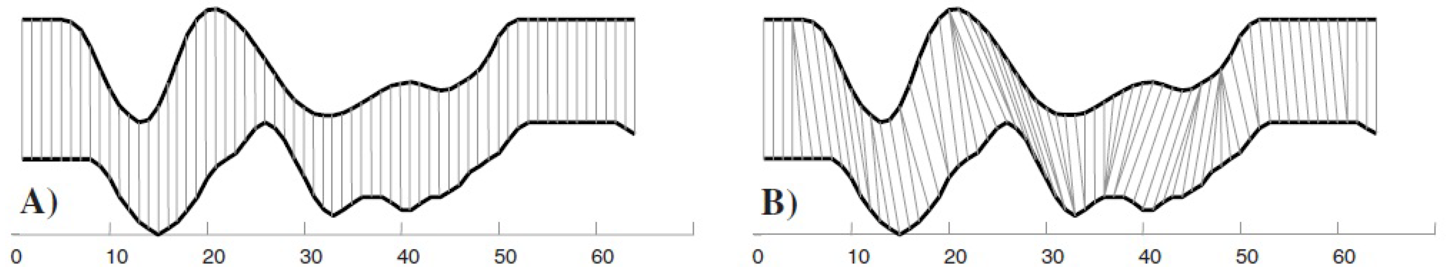 Sustainability 10 04641 g001 Sustainability 10 04641 g001