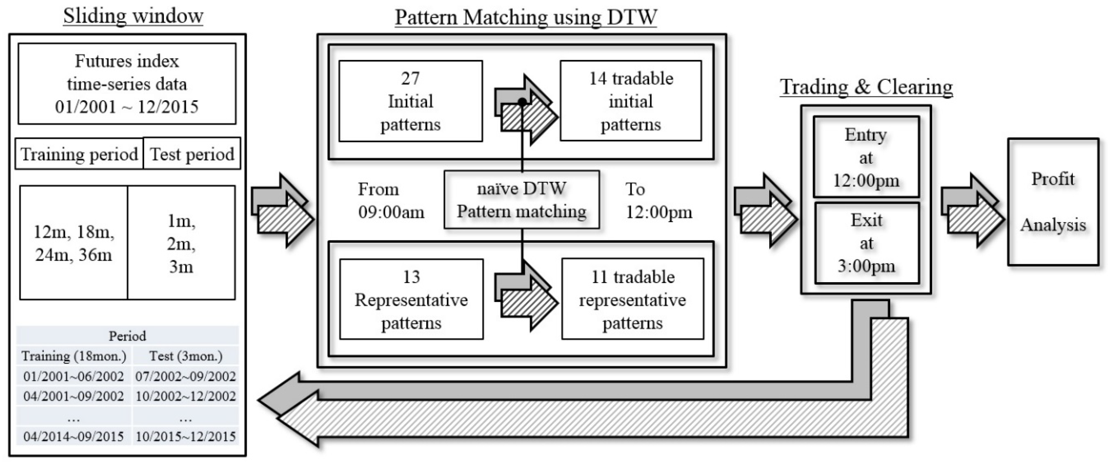 Sustainability 10 04641 g005 Sustainability 10 04641 g005