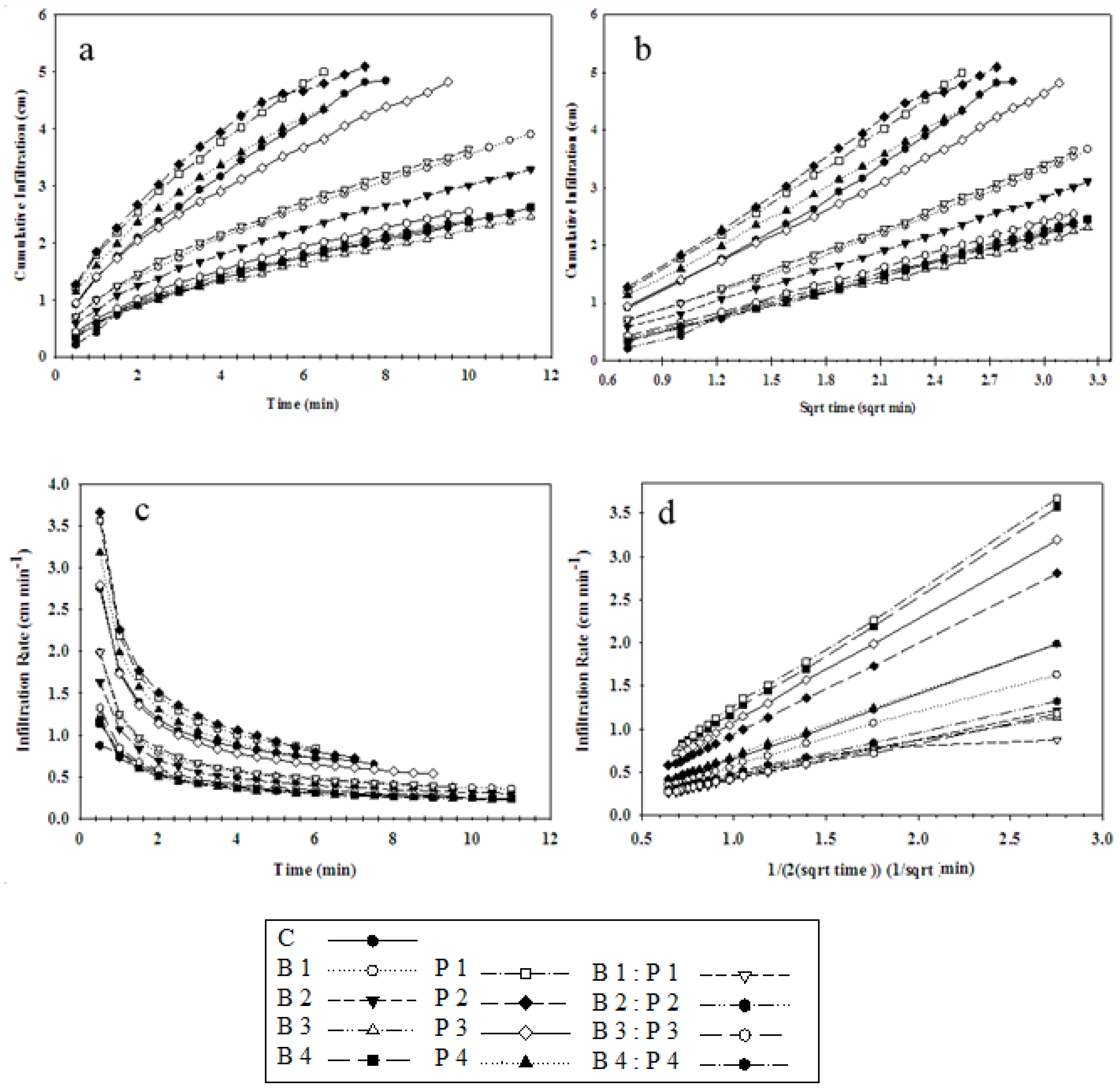 Sustainability 10 04642 g003