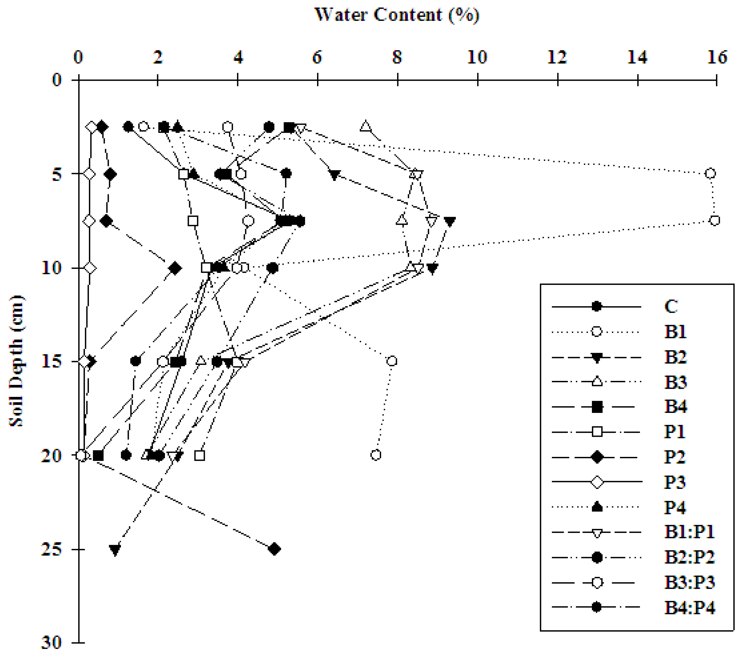 Sustainability 10 04642 g005