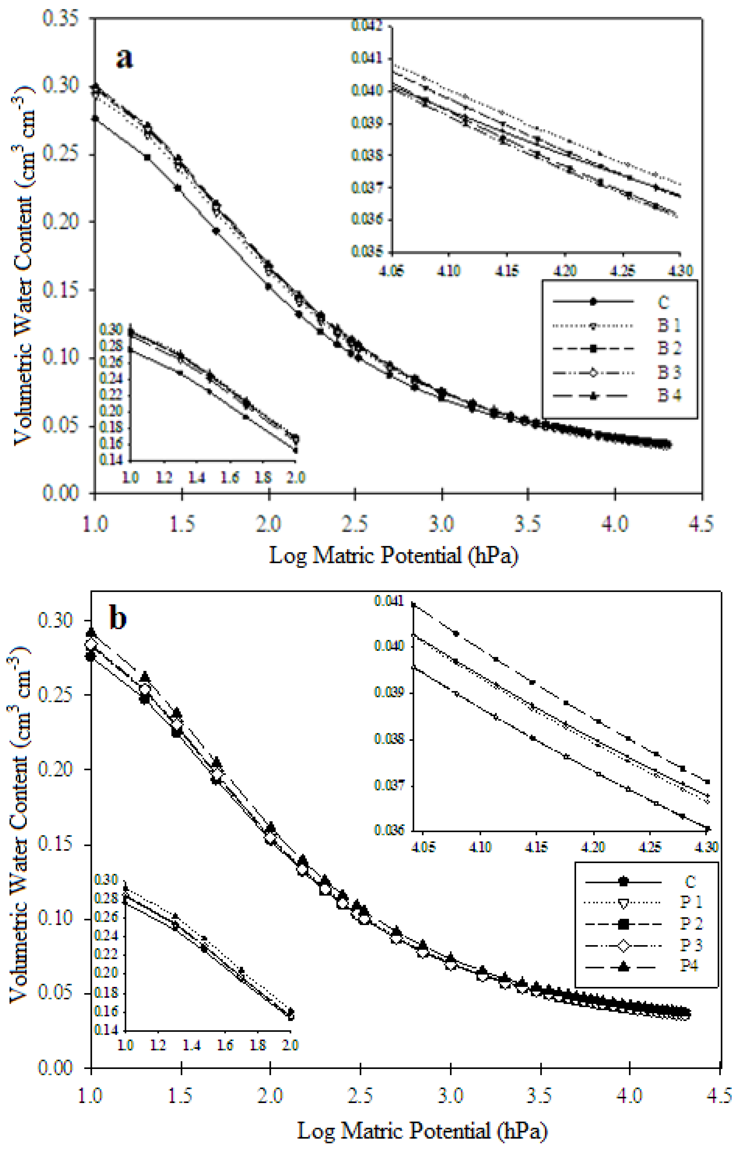 Sustainability 10 04642 g006a