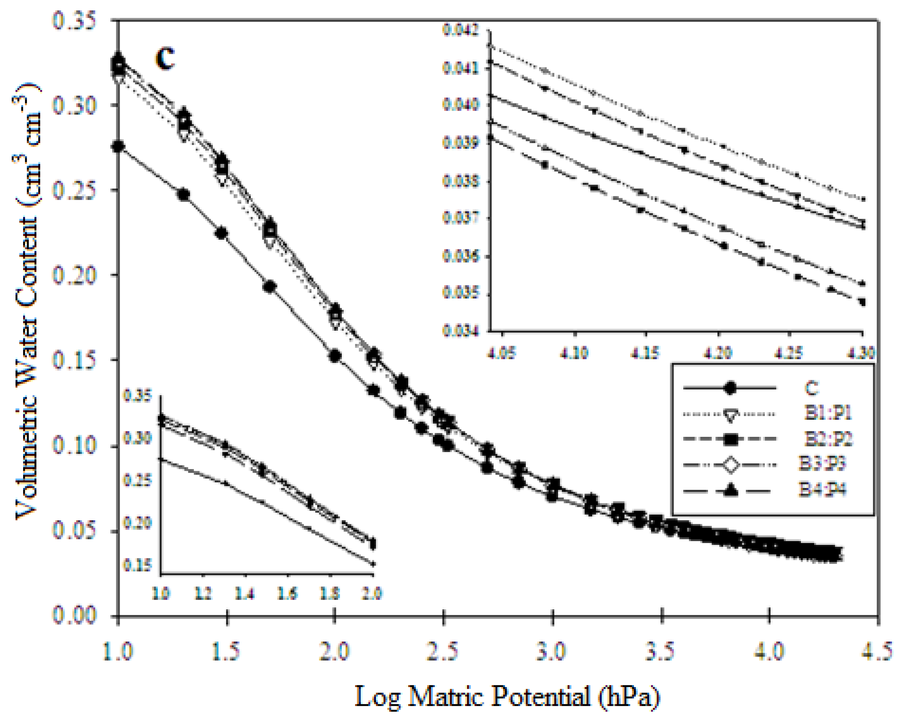Sustainability 10 04642 g006b