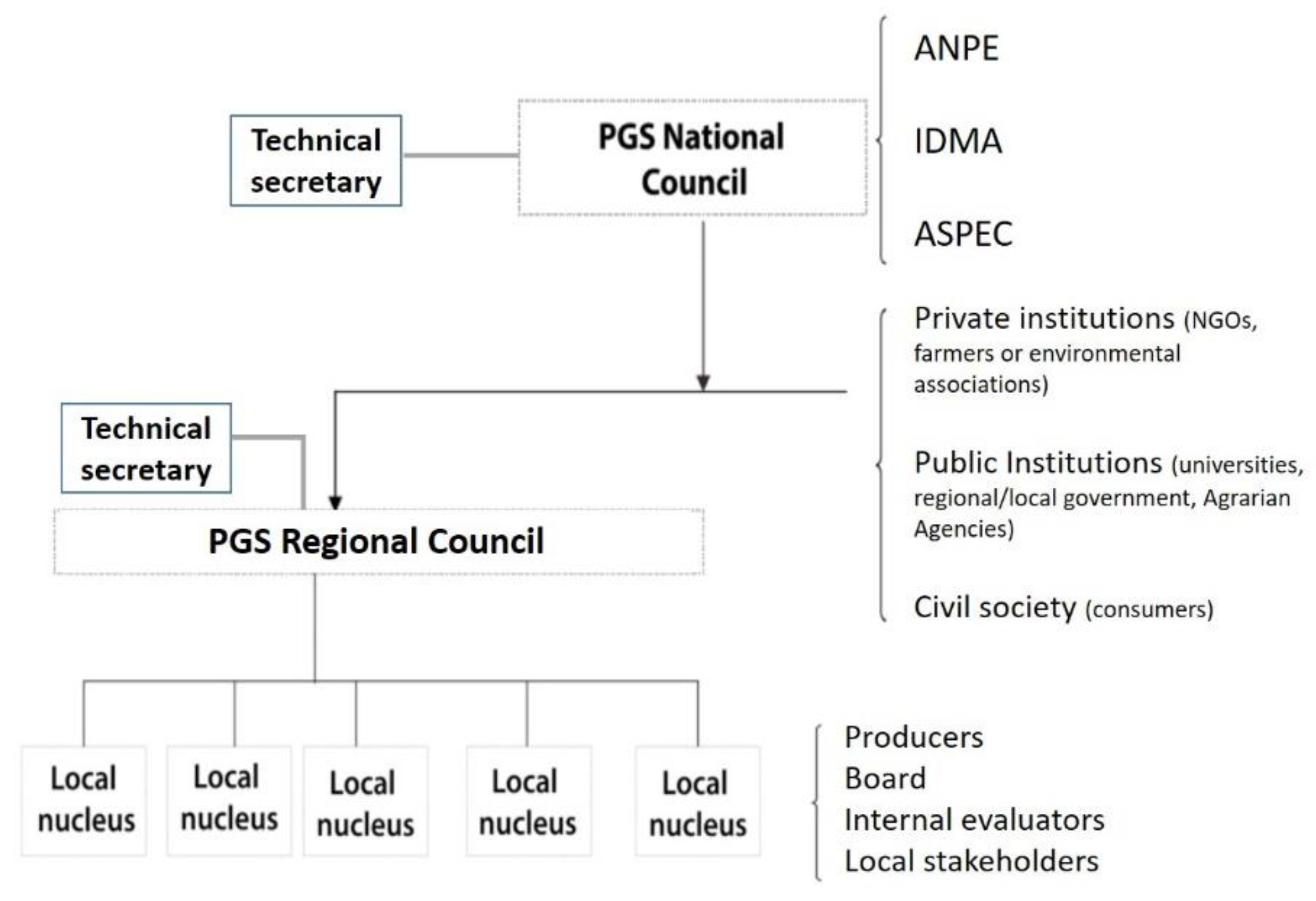Sustainability 10 04644 g002 Sustainability 10 04644 g002