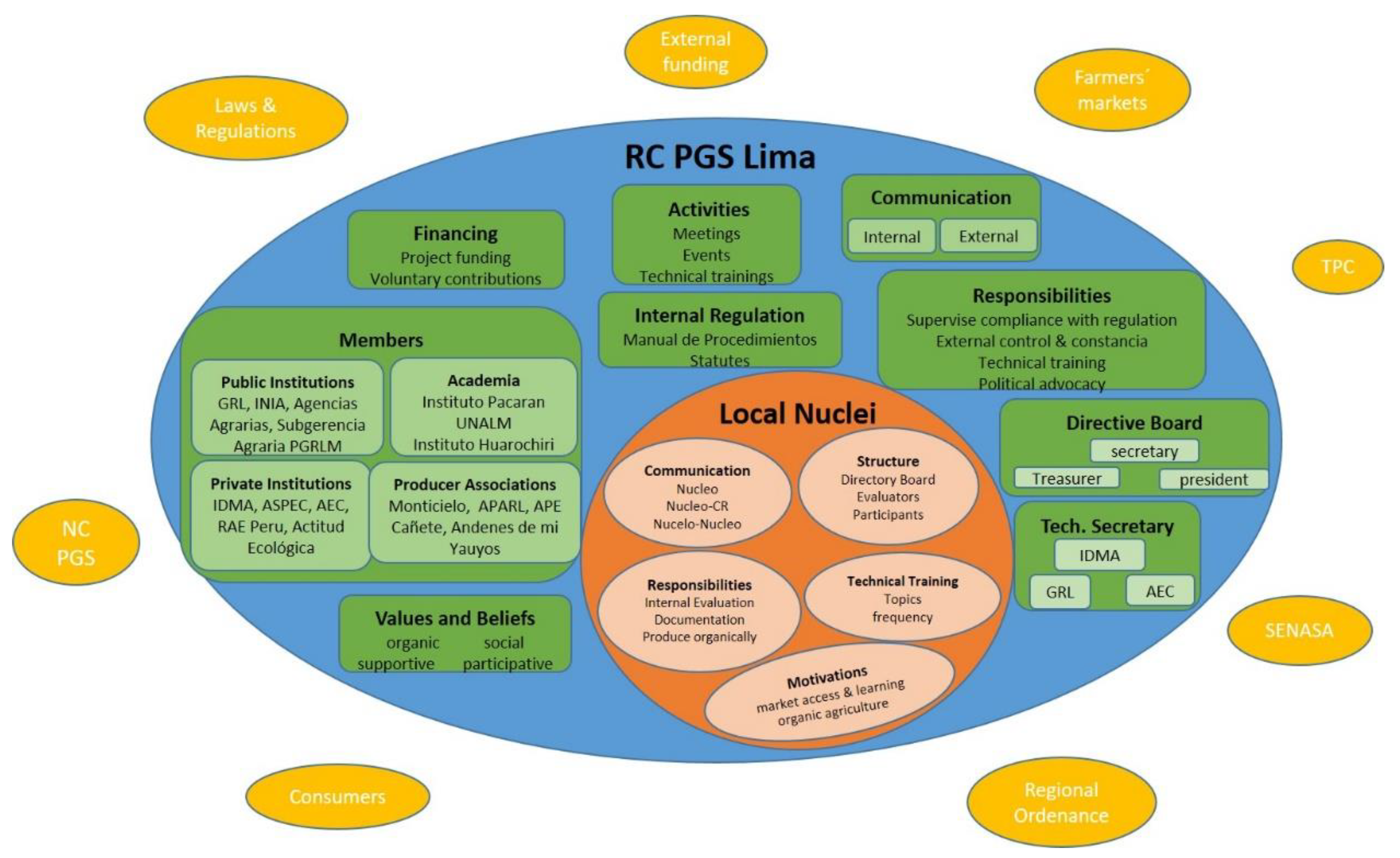 Sustainability 10 04644 g003 Sustainability 10 04644 g003