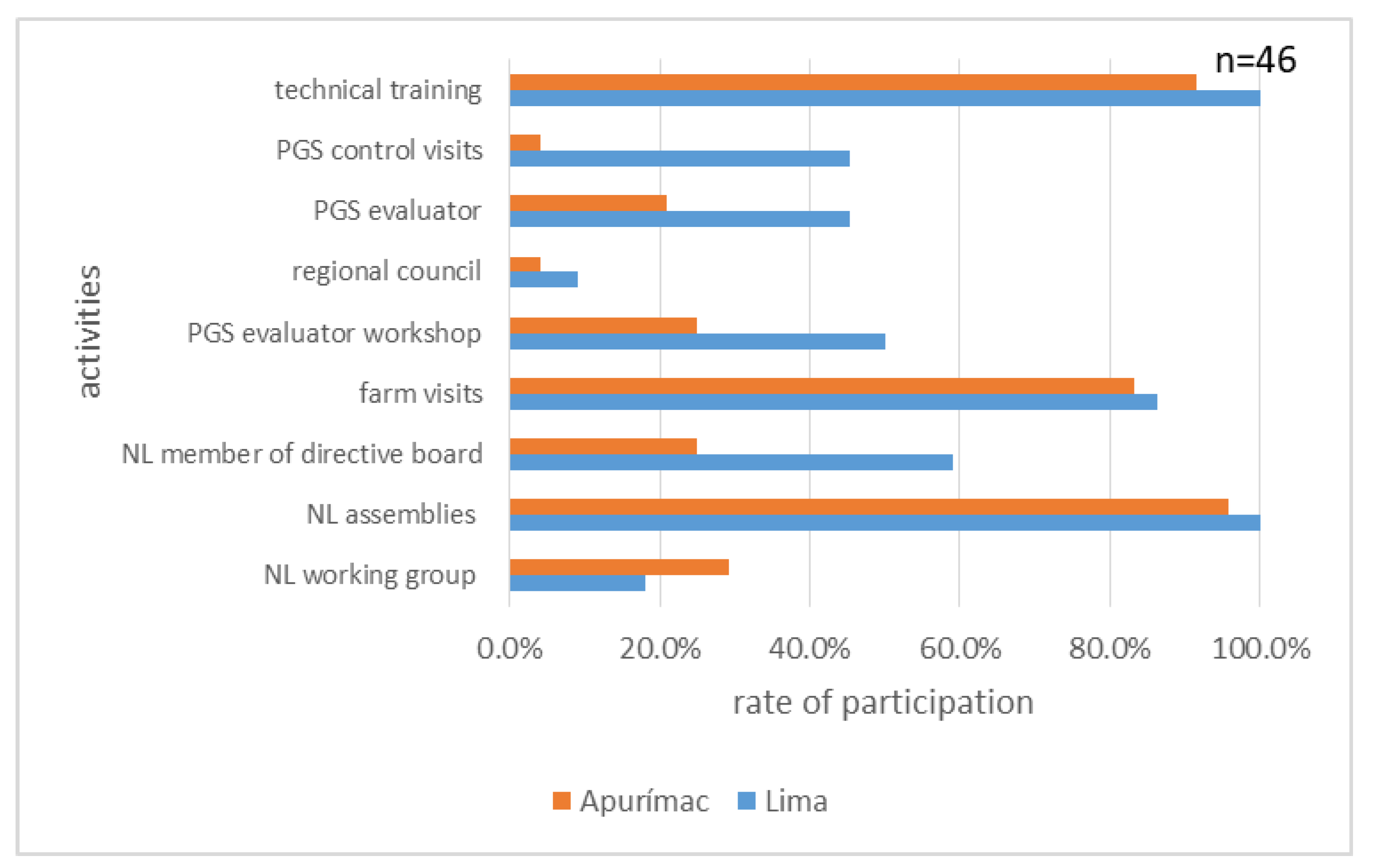 Sustainability 10 04644 g005 Sustainability 10 04644 g005