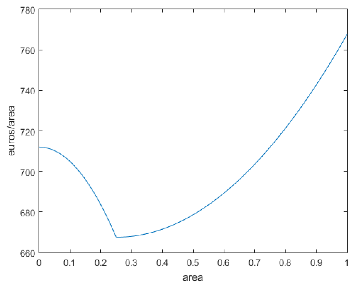 Sustainability 10 04648 g001 550