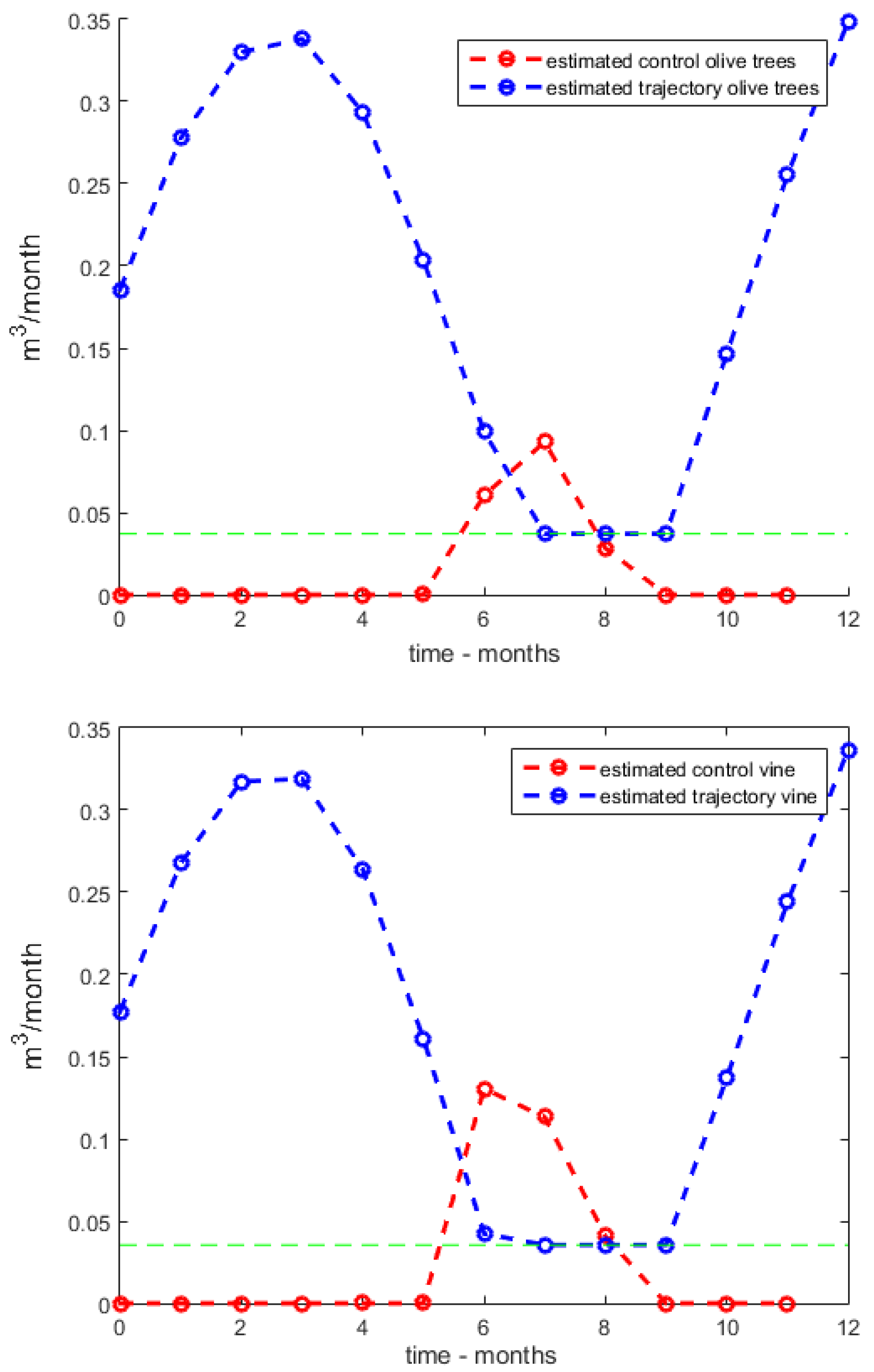 Sustainability 10 04648 g003 550