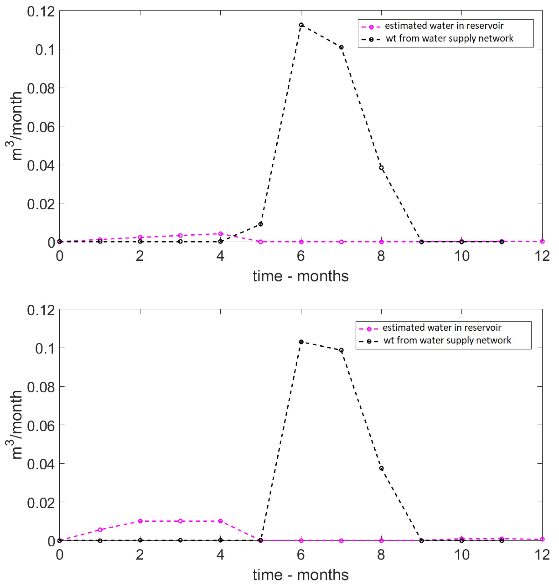 Sustainability 10 04648 g005 550