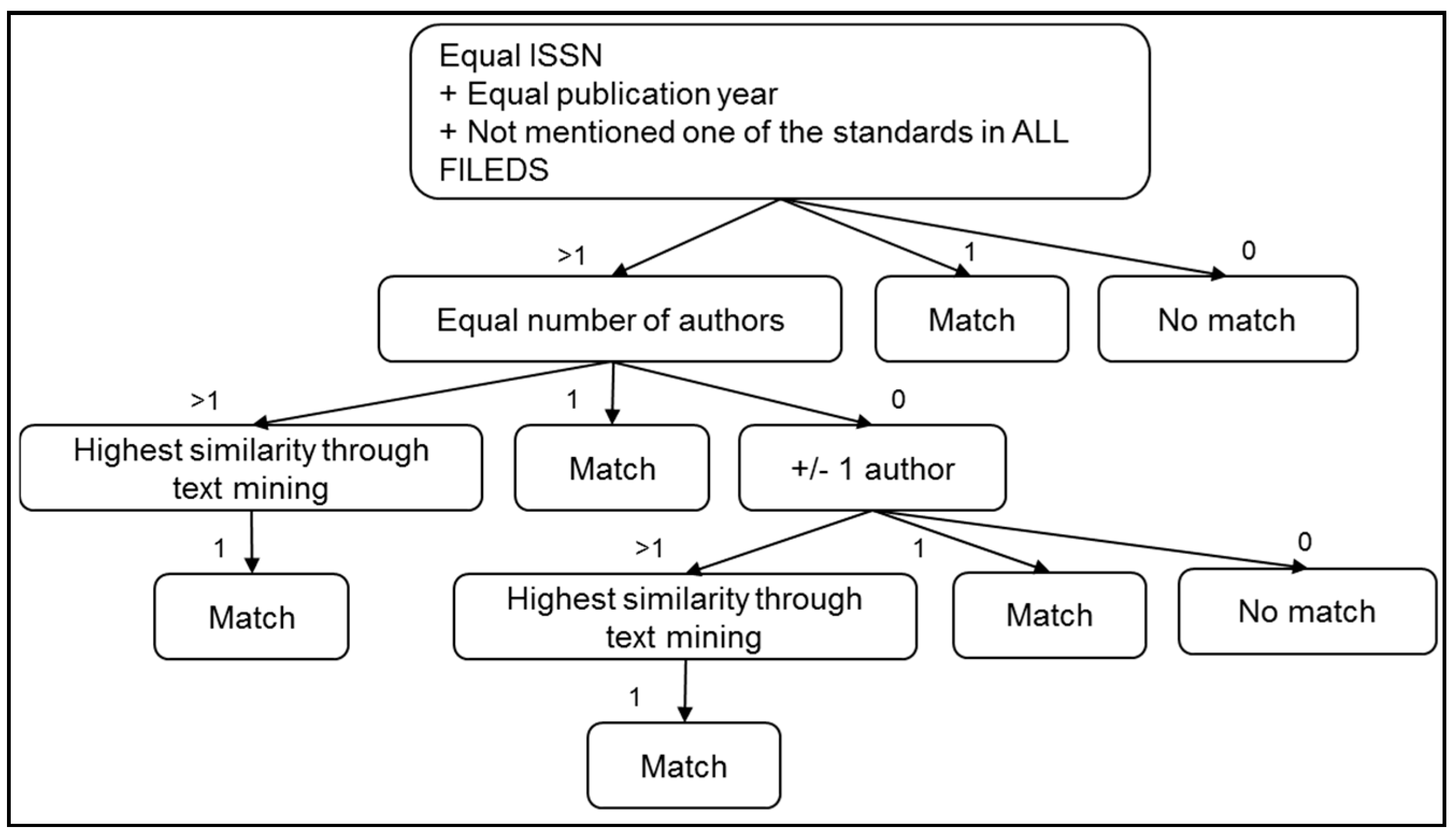 Sustainability 10 04656 g001 Sustainability 10 04656 g001