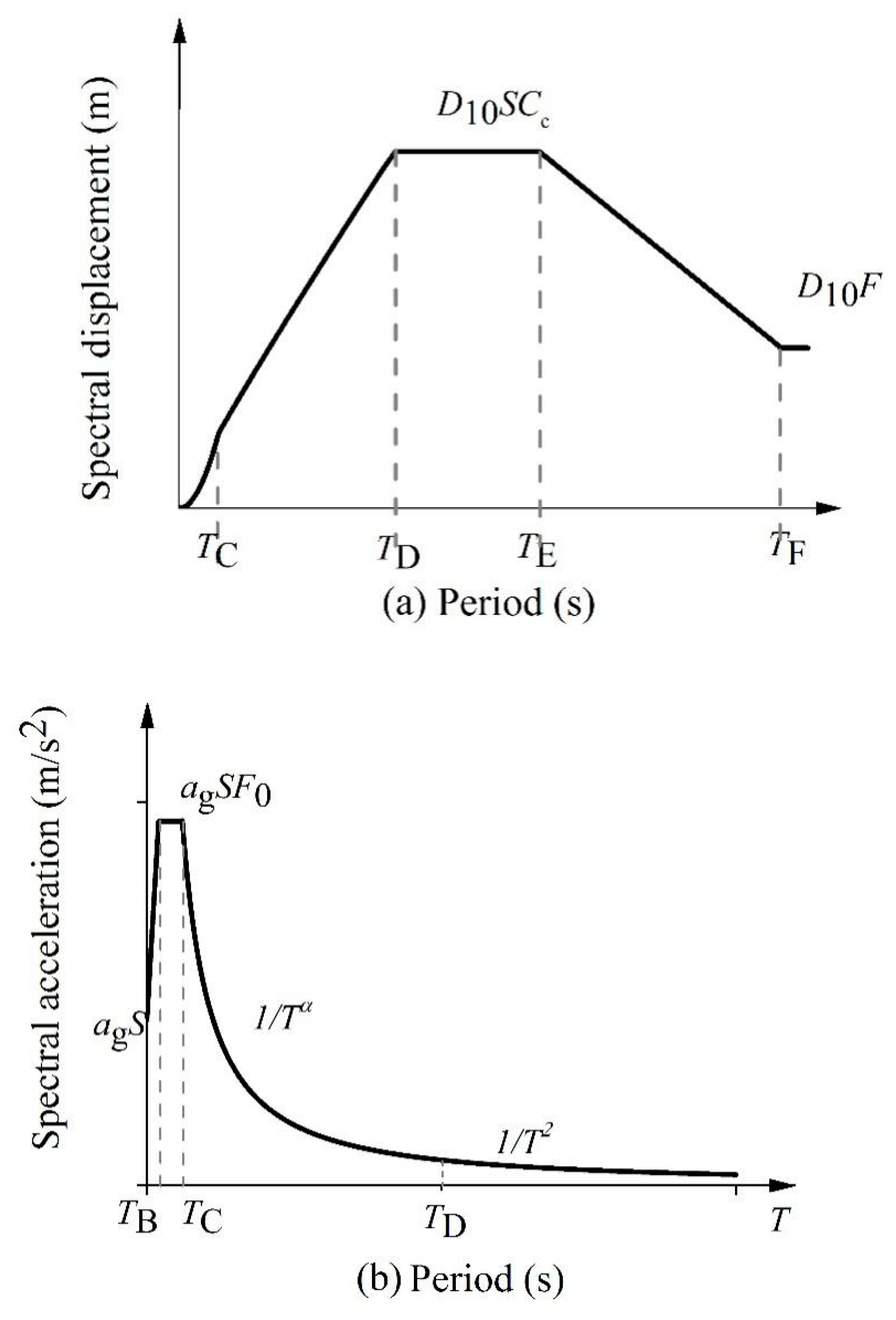 Sustainability 10 04659 g003 550